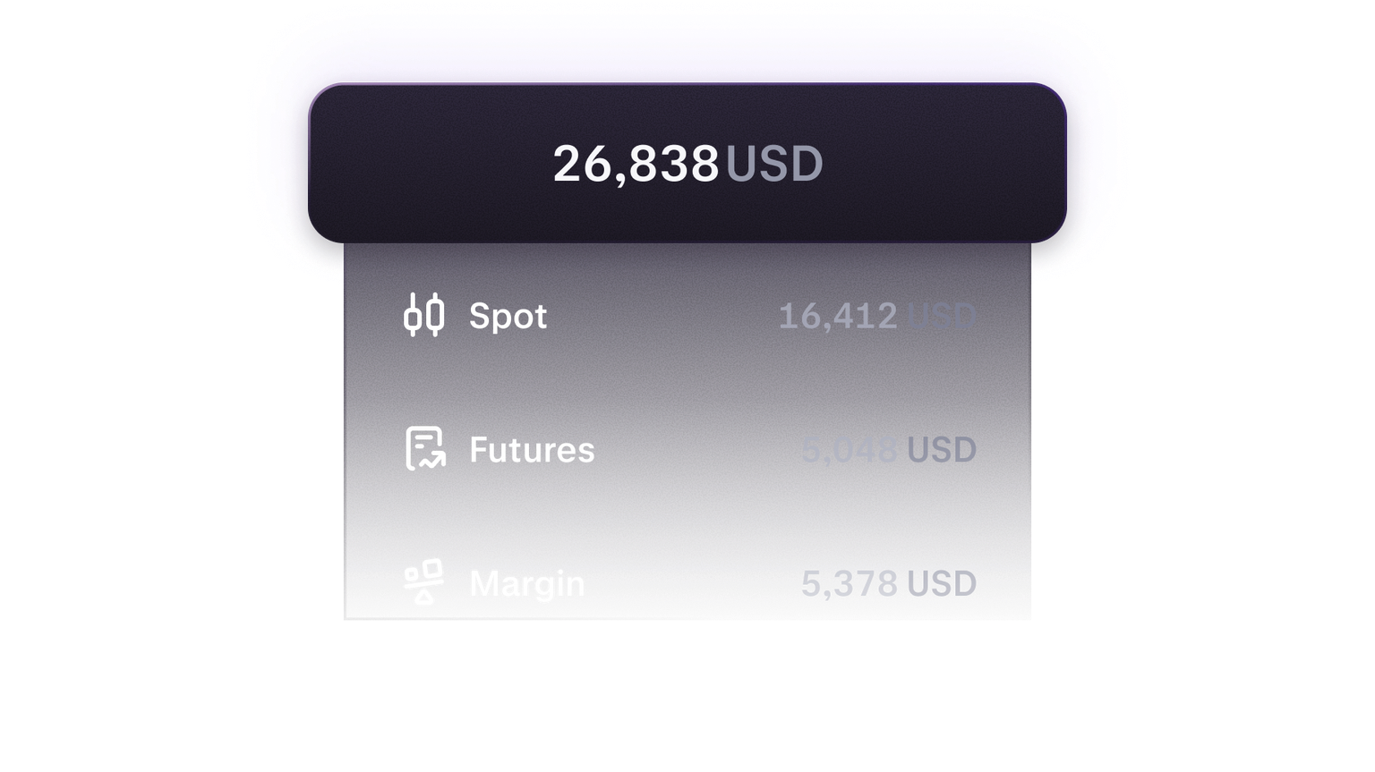 One wallet across Futures and Options