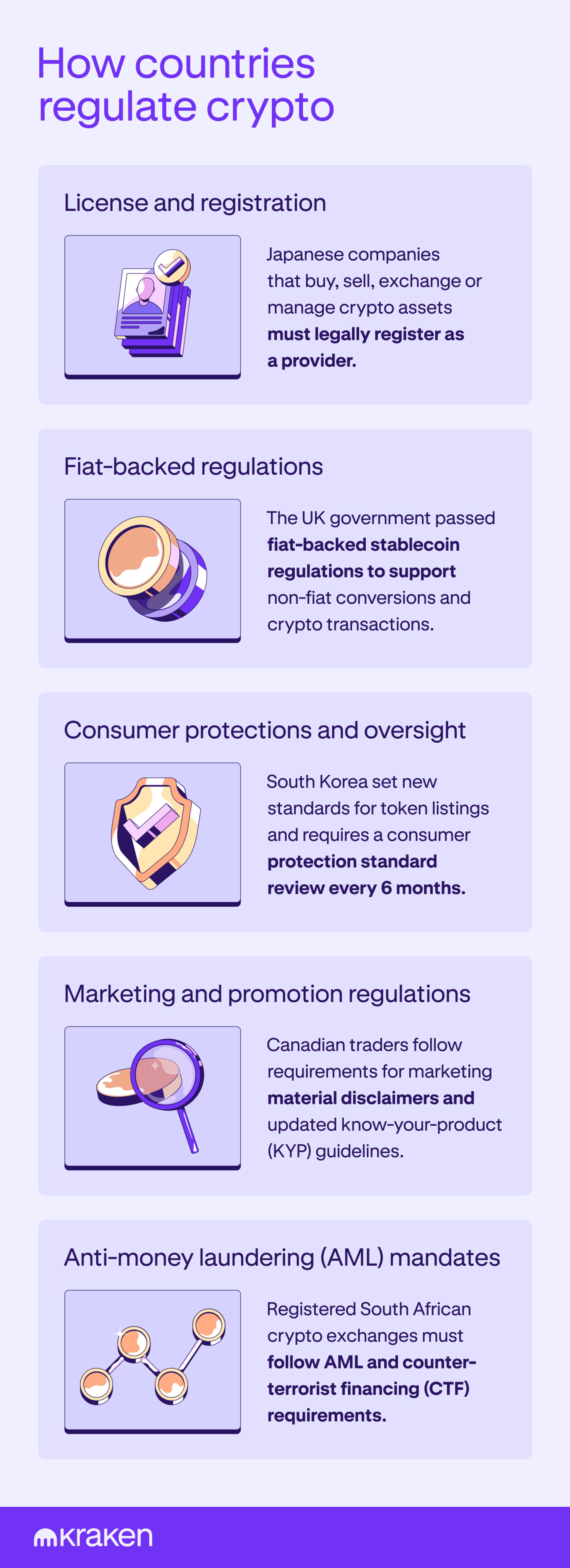 Icons visualize different ways governments regulate crypto, including real federal examples from different countries.