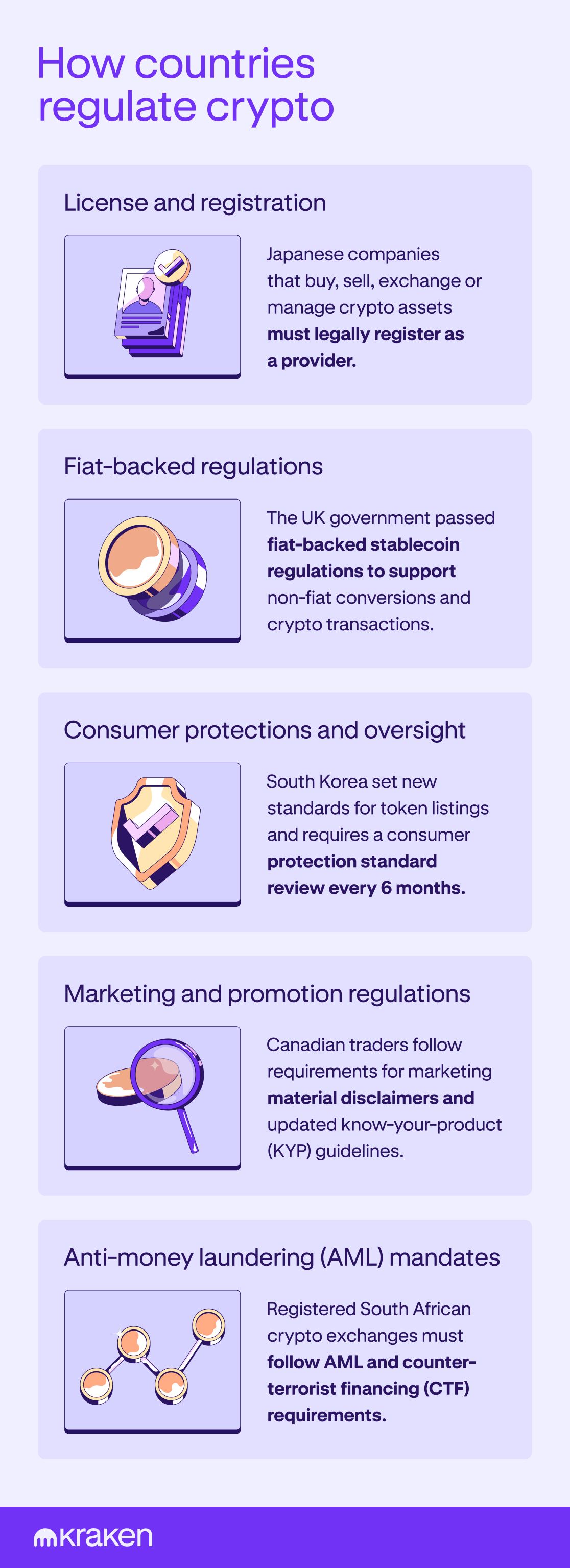 Icons visualize different ways governments regulate crypto, including real federal examples from different countries.