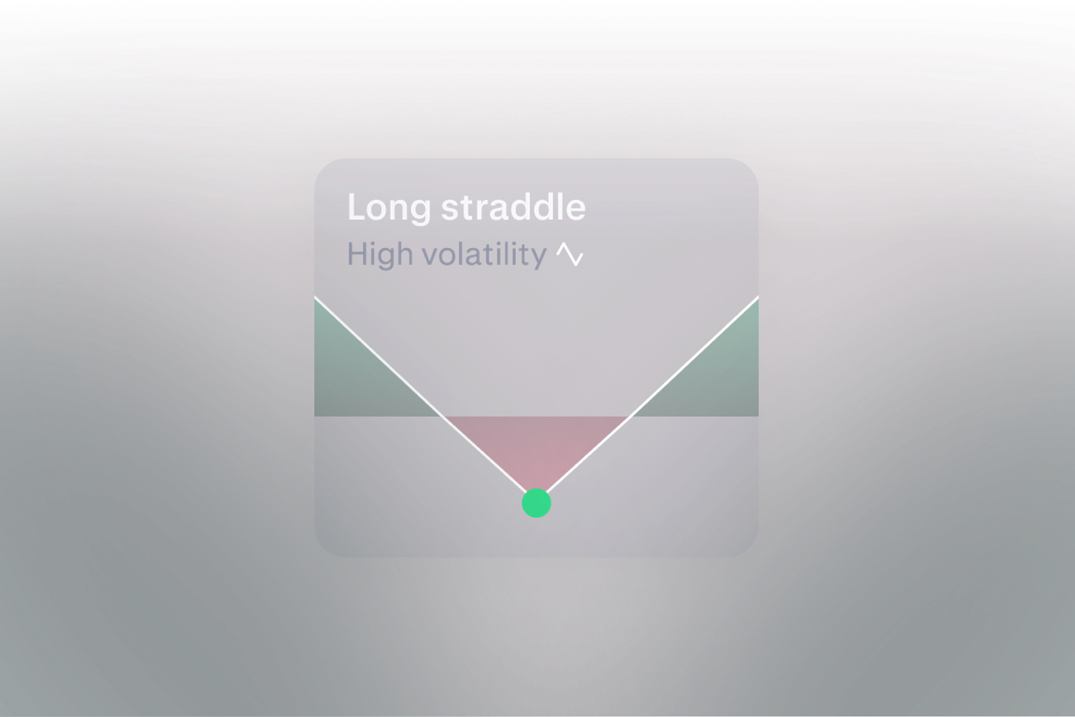 Long straddle