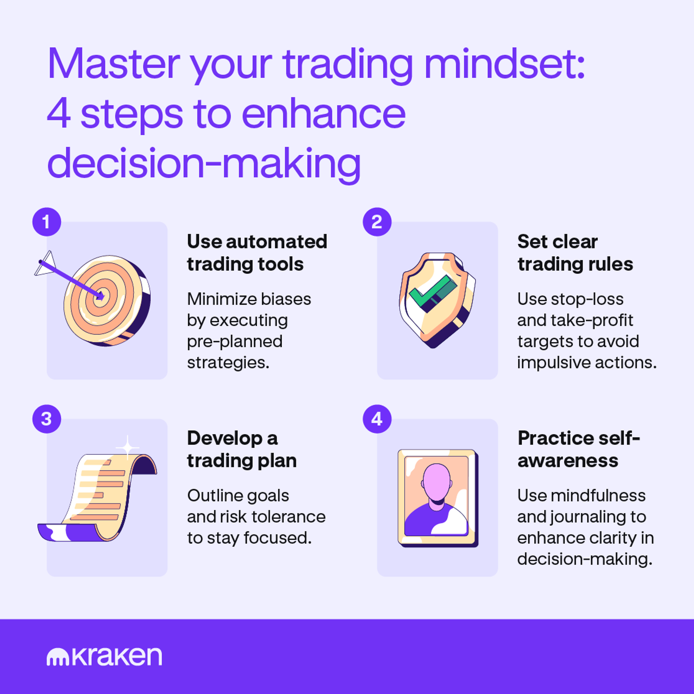 Alt Text: A graphic highlighting the 4 steps traders can take to enhance their decision-making.