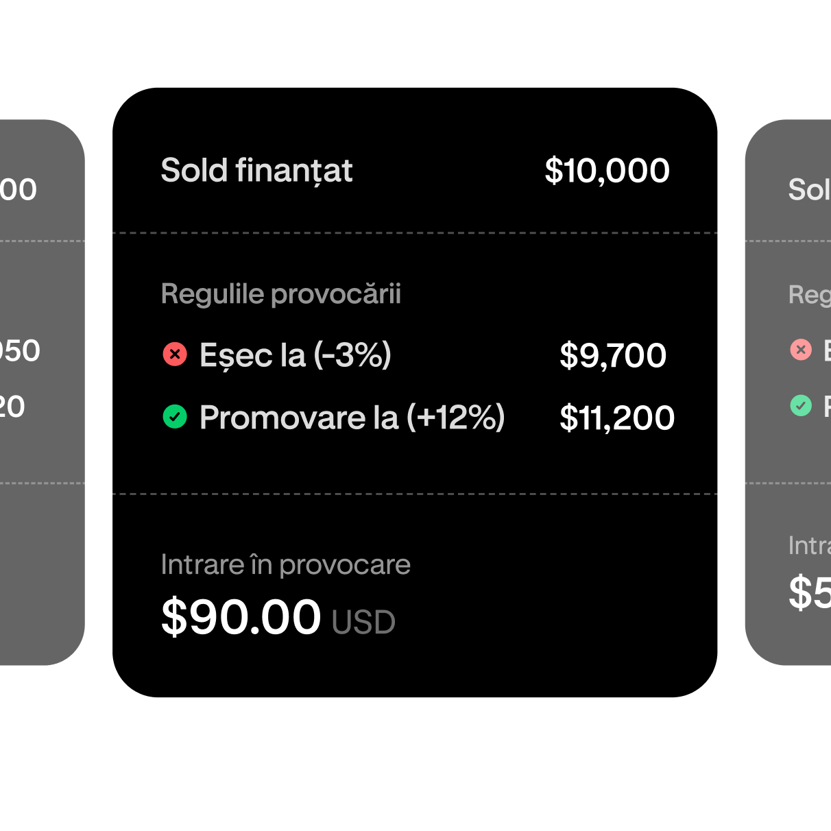 Trading challenge tier selection showing a $10,000 funded account