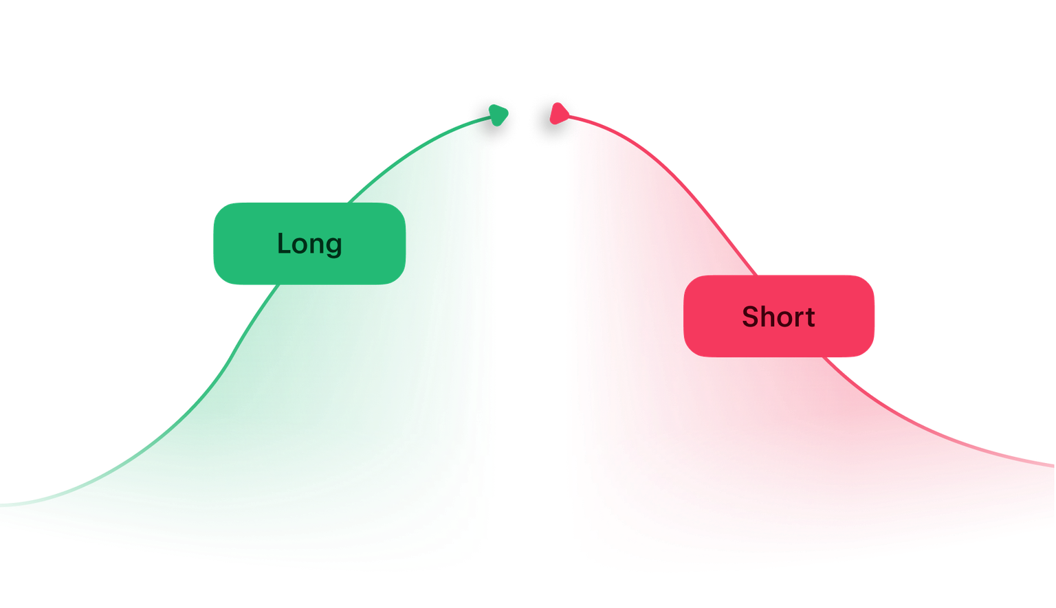 Go long or short