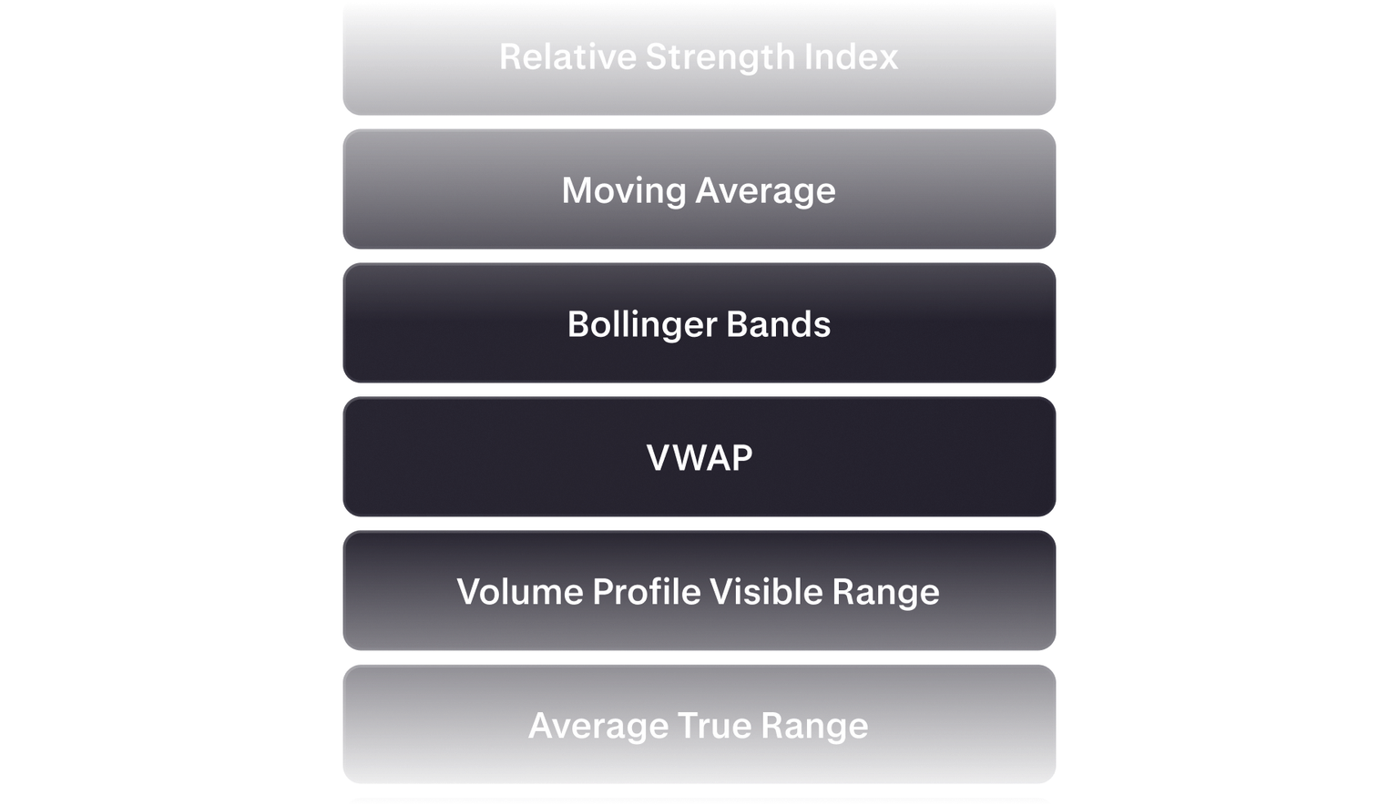 List of six financial indicators on a dark background.