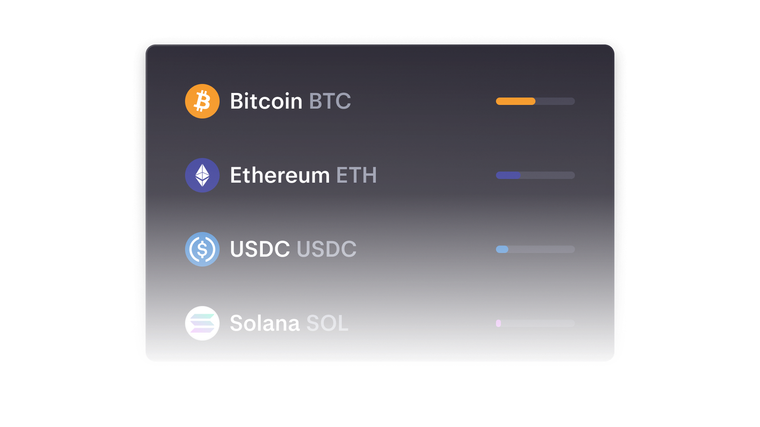 Cryptocurrency list: Bitcoin, Ethereum, USDC, Solana with allocation bars.