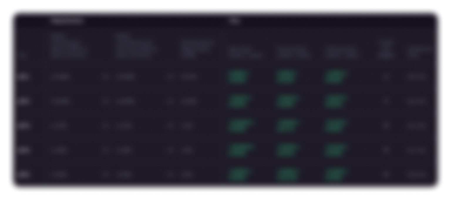Blurred spreadsheet with numbers