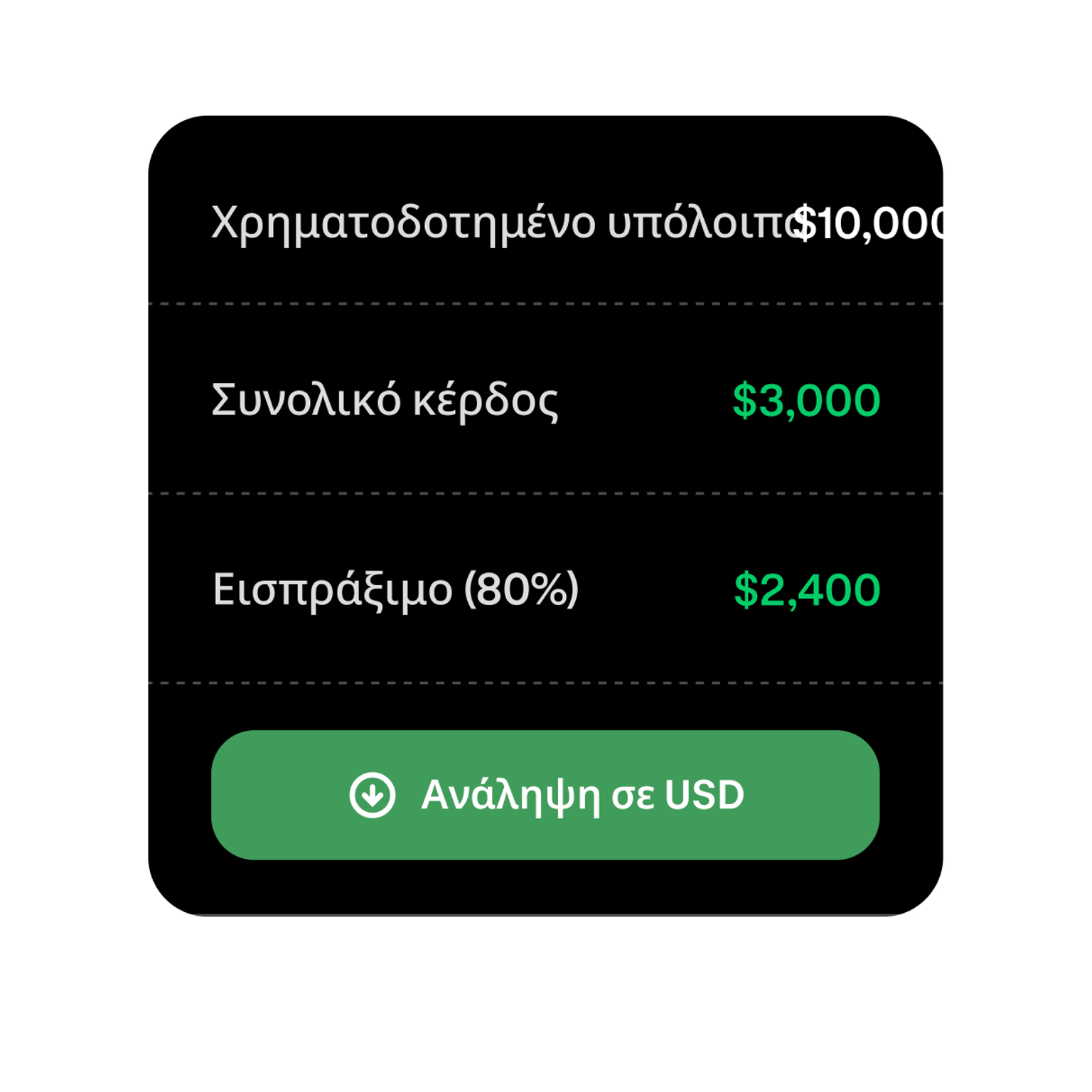 Funded trading account showing profit and available withdrawal amount