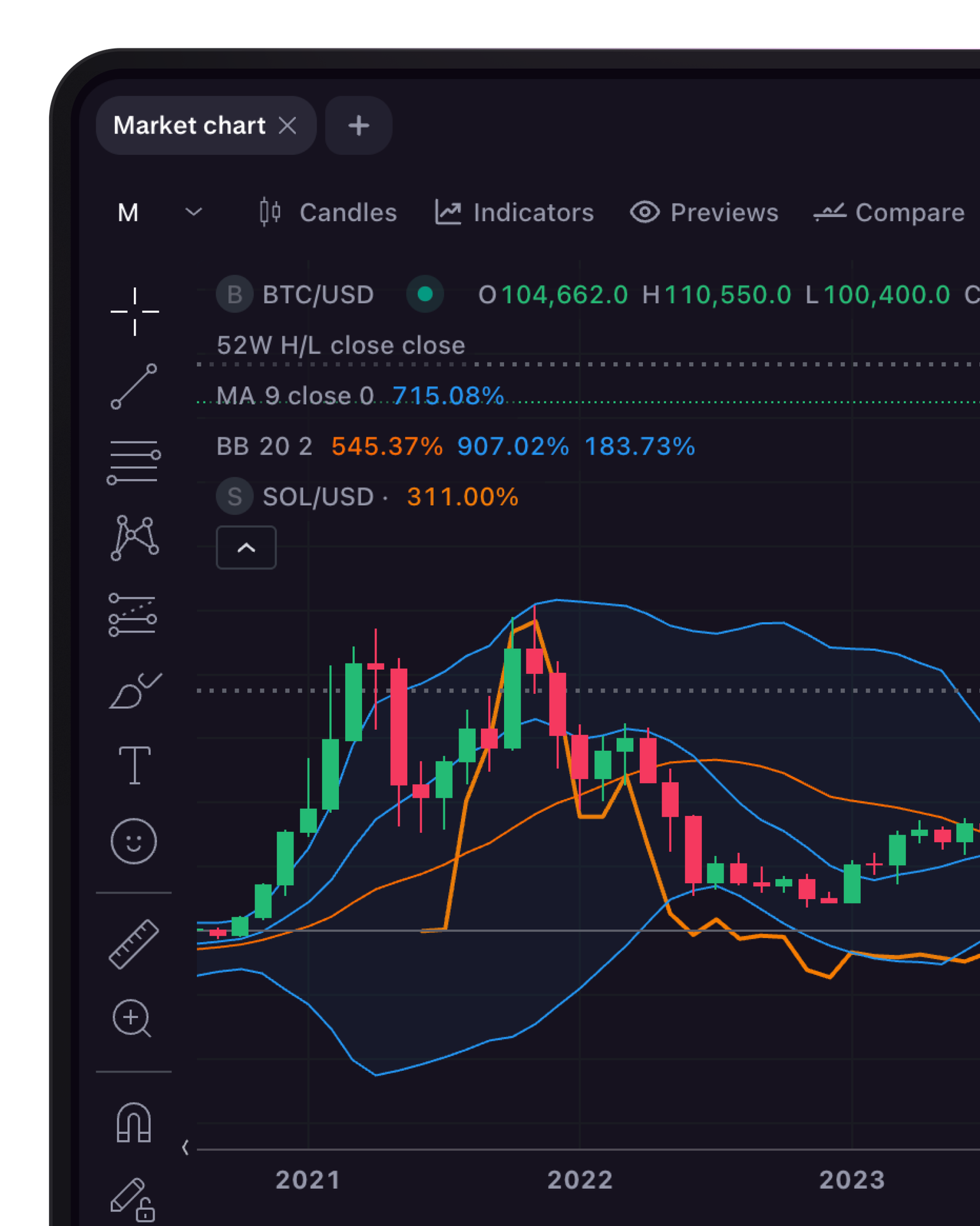 Candlestick chart for BTC/USD