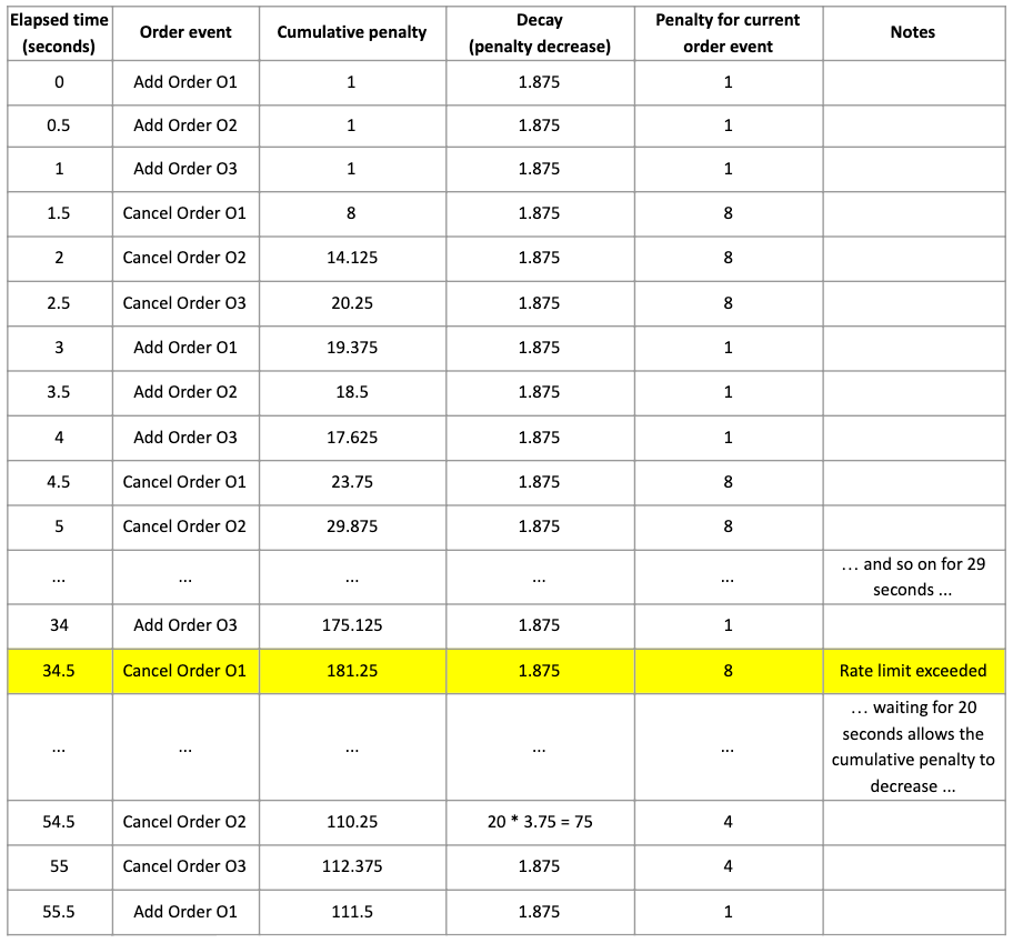 API_ChronologicalExample_10022020.png