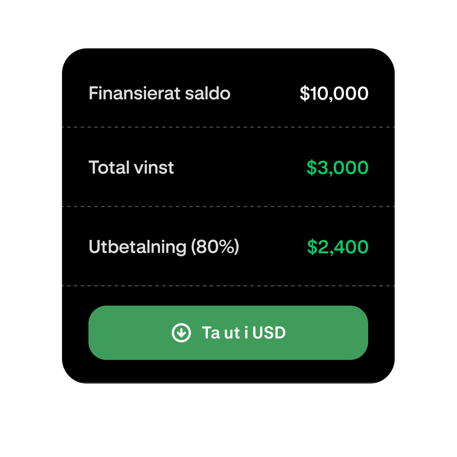 Funded trading account showing profit and available withdrawal amount
