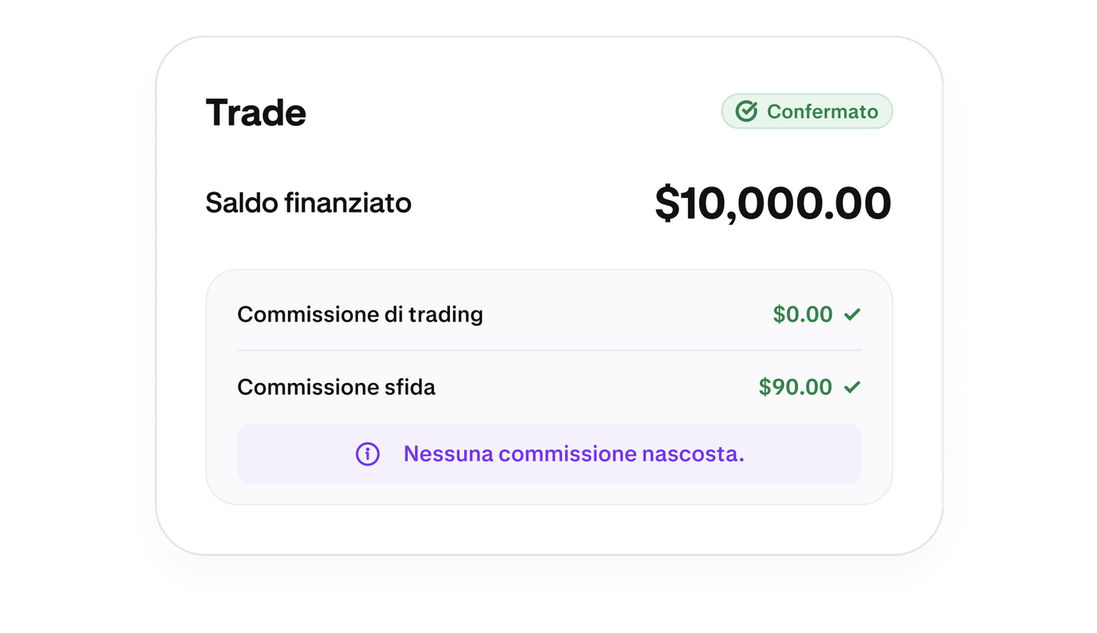 Trade summary showing no trading fees on a funded account