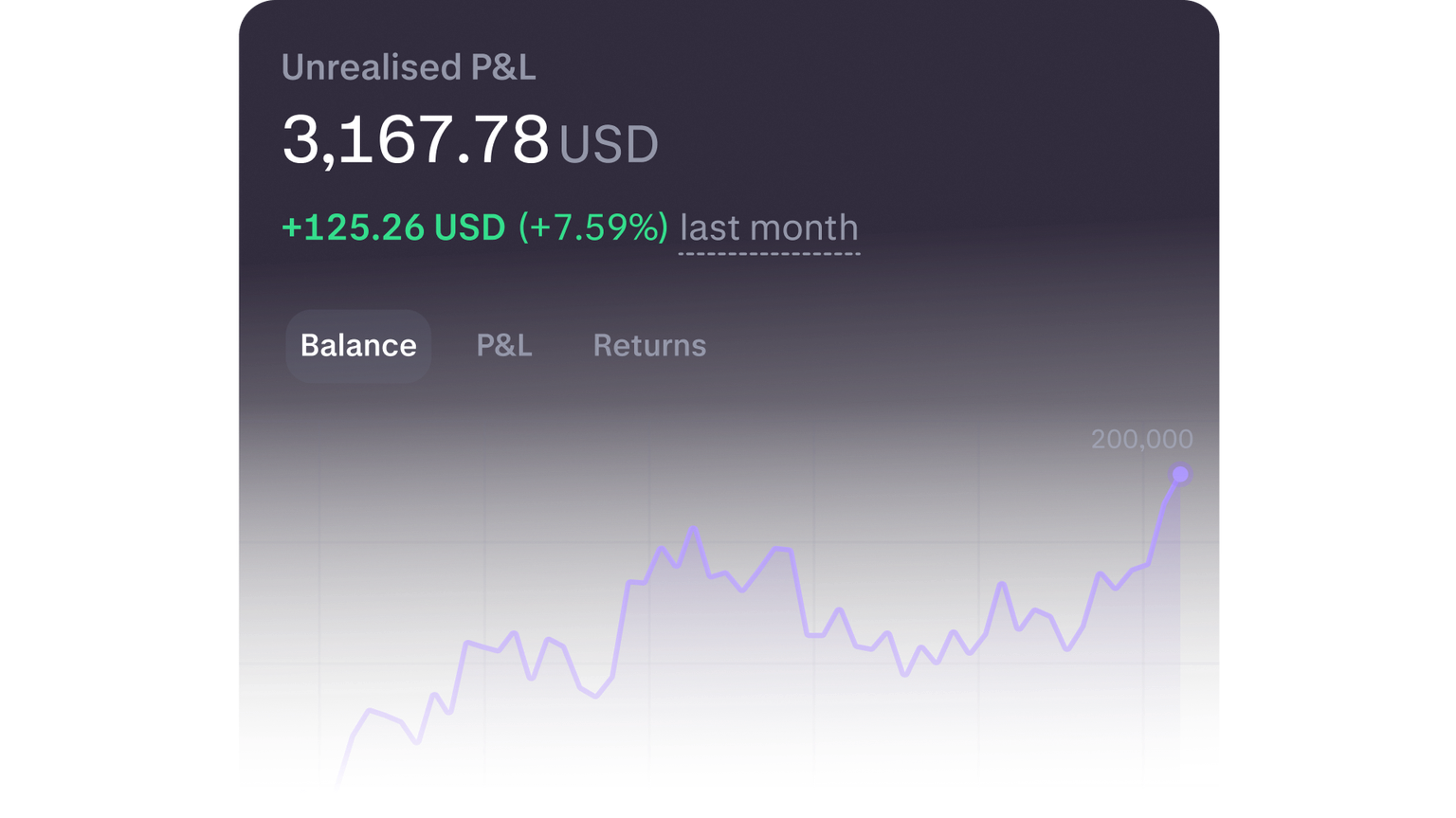 No qualification barrier to trade with leverage