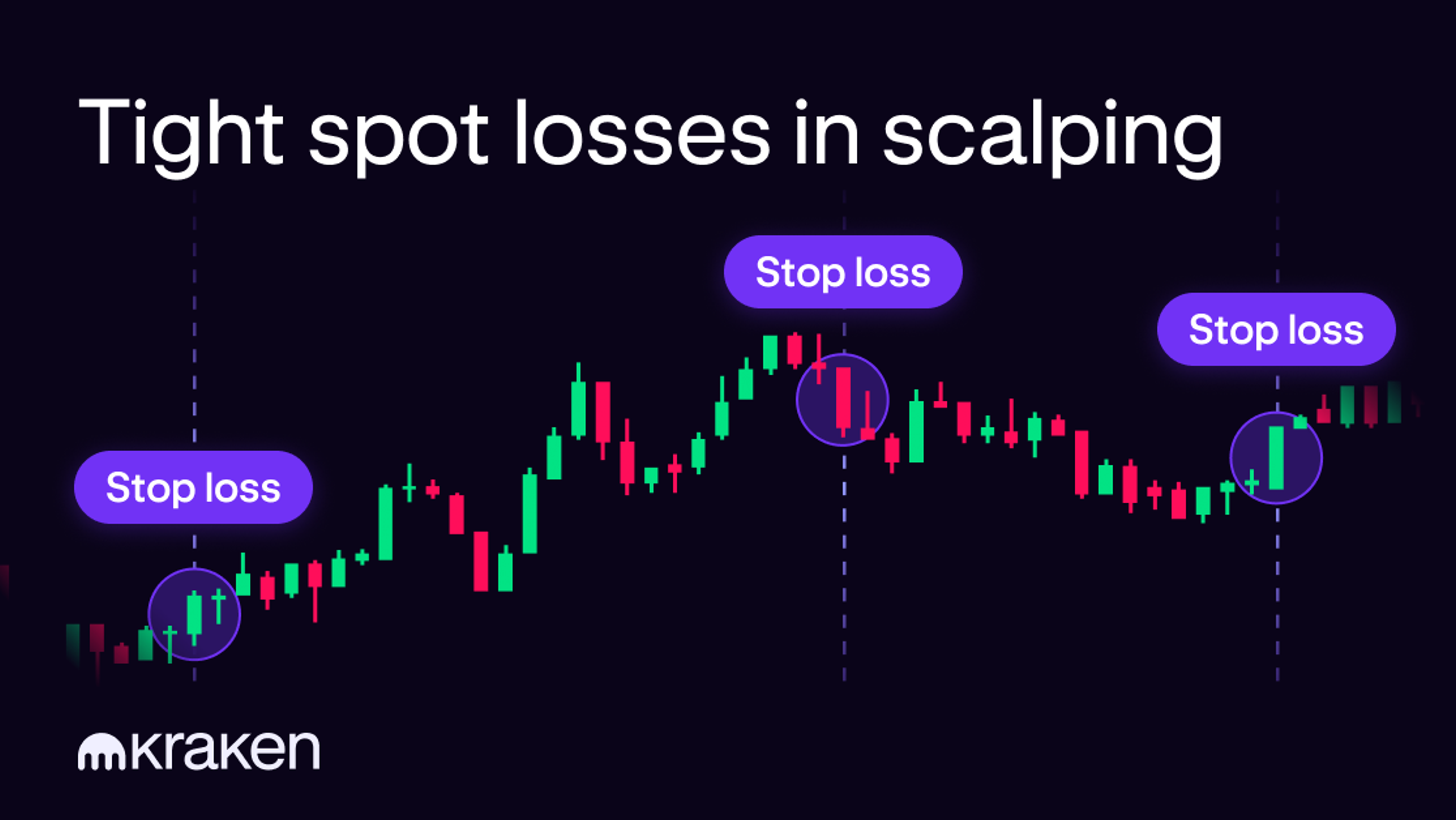 A simple candlestick chart example shows how a trader used the scalping trading strategy with tight spot losses.