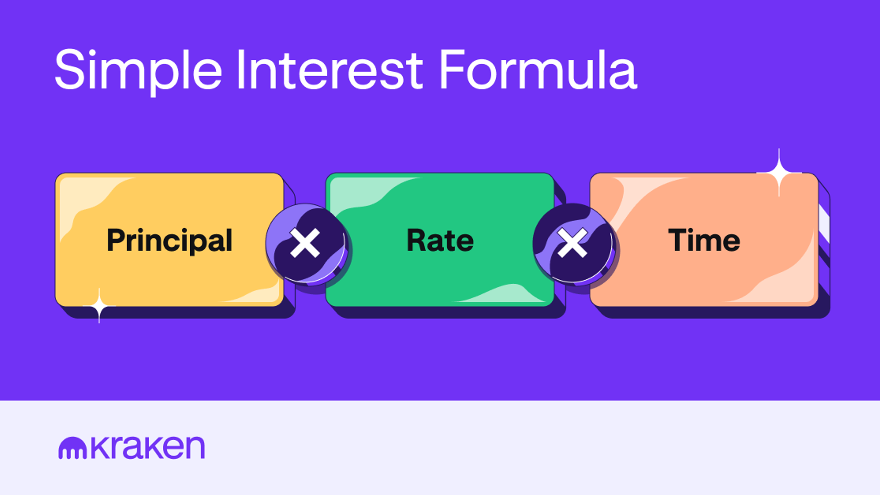 Simple interest rate formula.