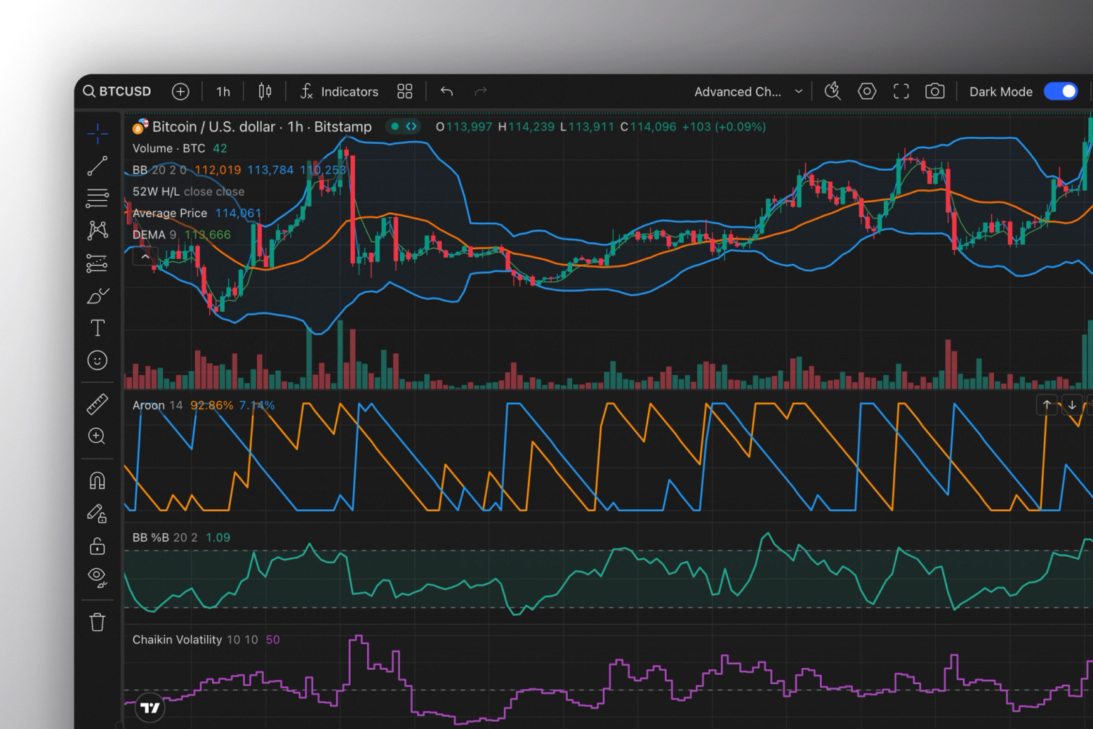 TradingView chart with Kraken Pro broker panel integration