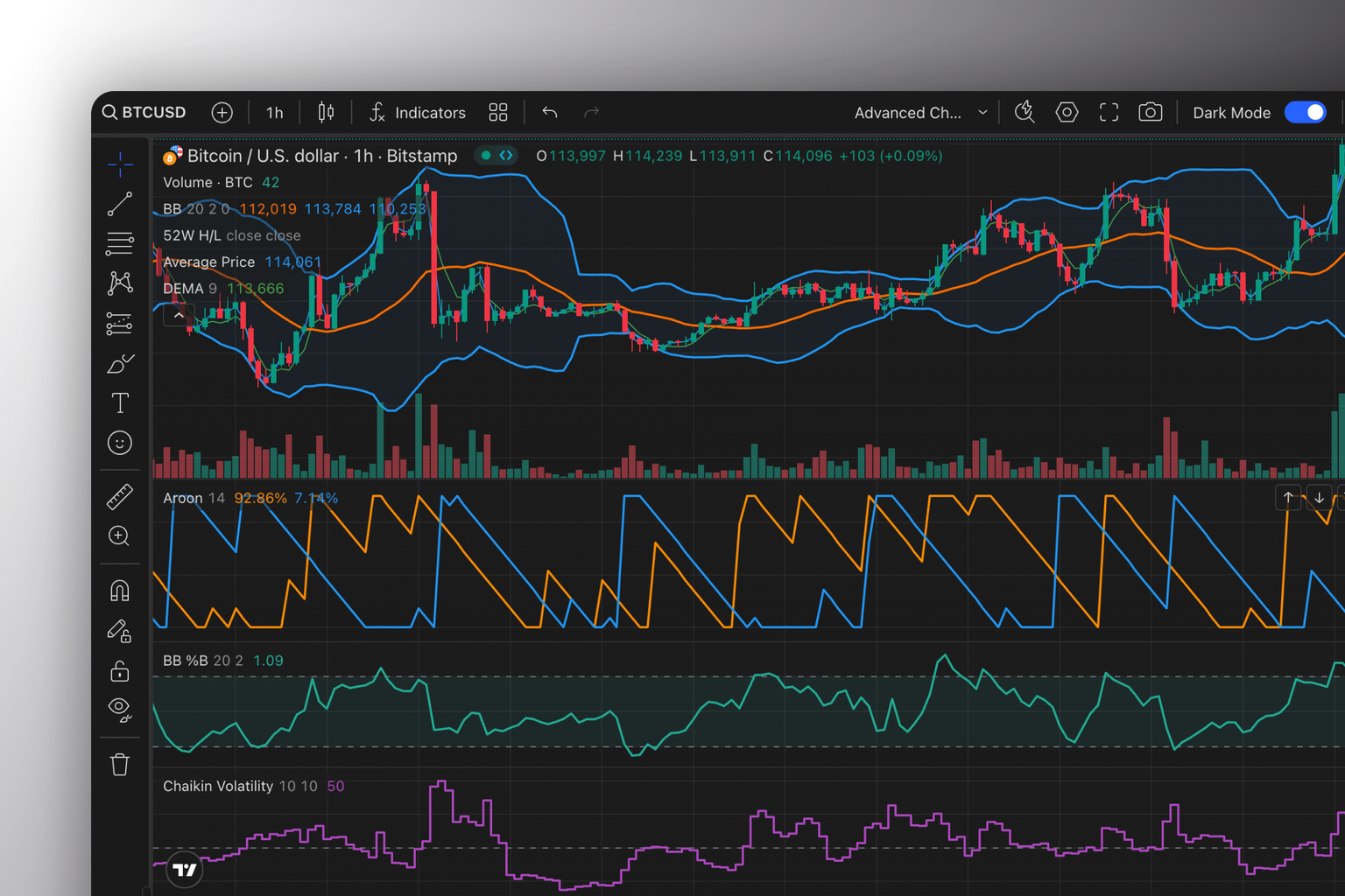 TradingView chart with Kraken Pro broker panel integration