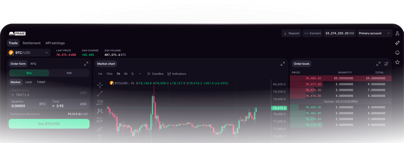 Example of the Prime trading interface