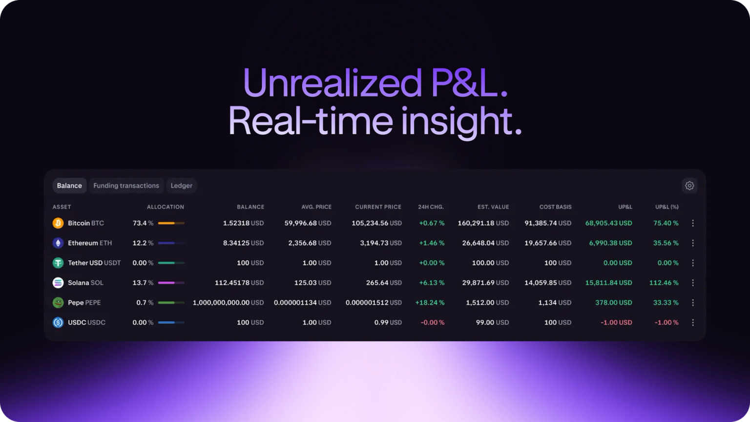 Example of creating and sharing a paylink