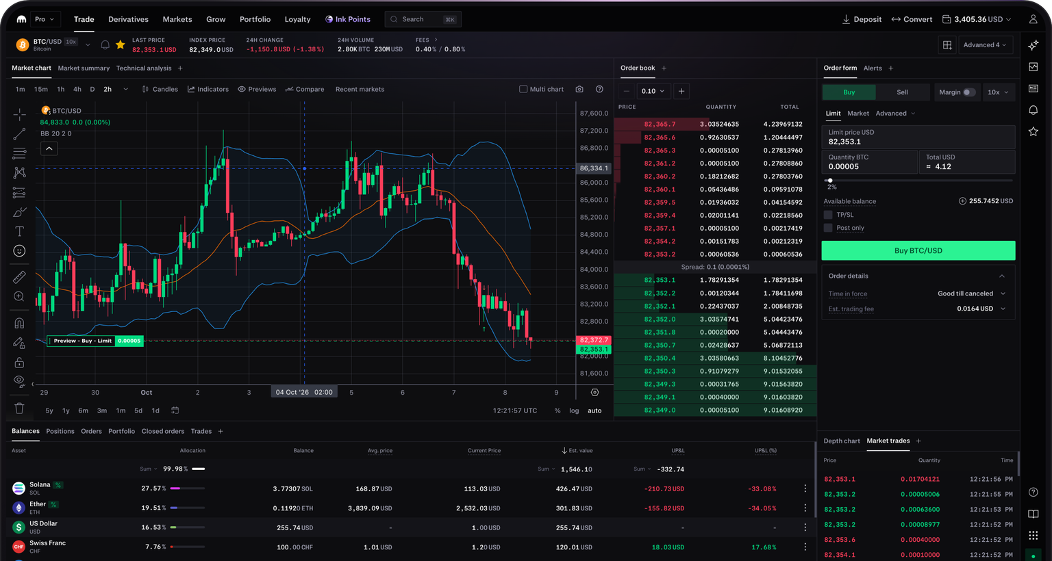 Kraken Pro Charting