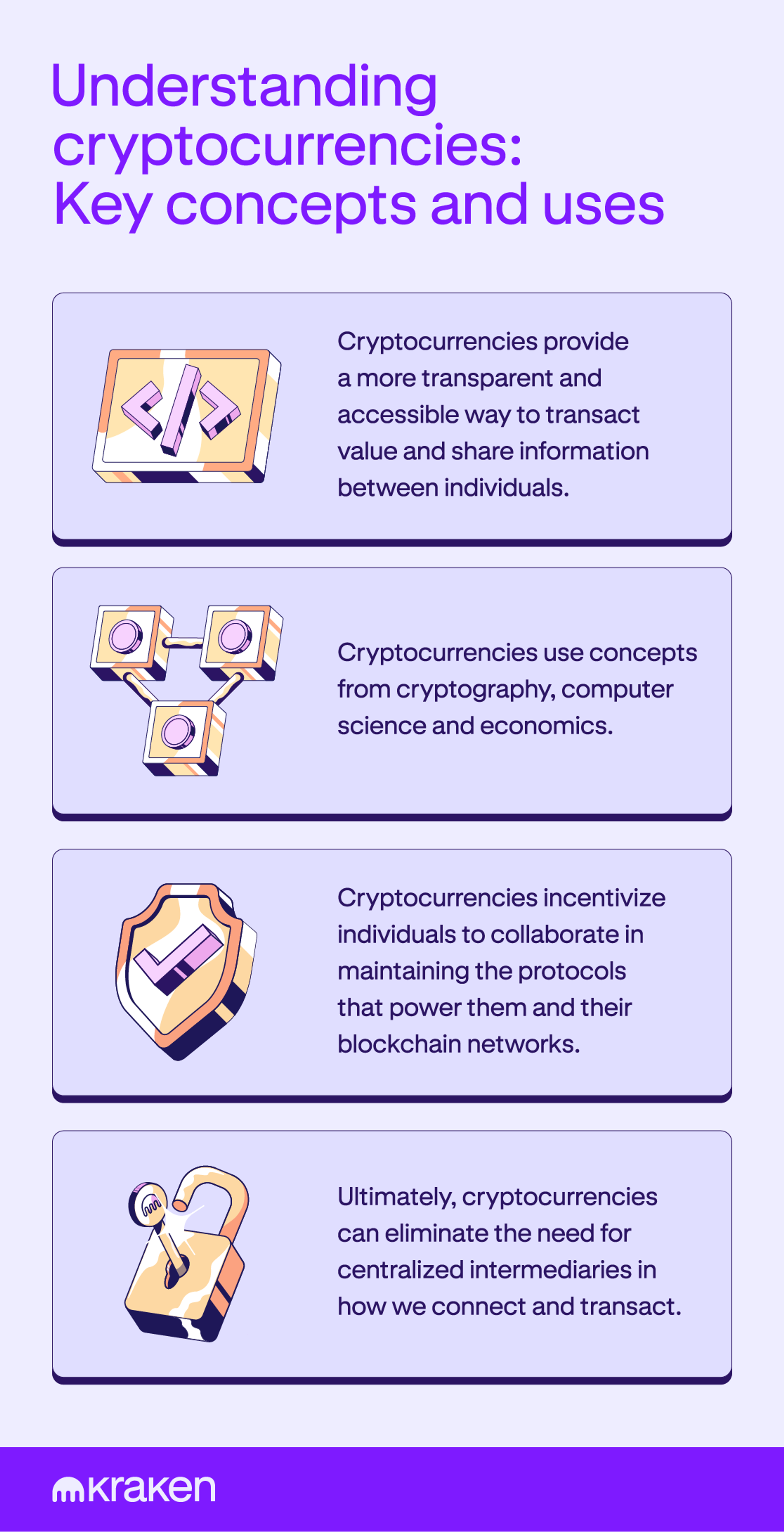 A graphic showing the key concepts and uses of cryptocurrency.