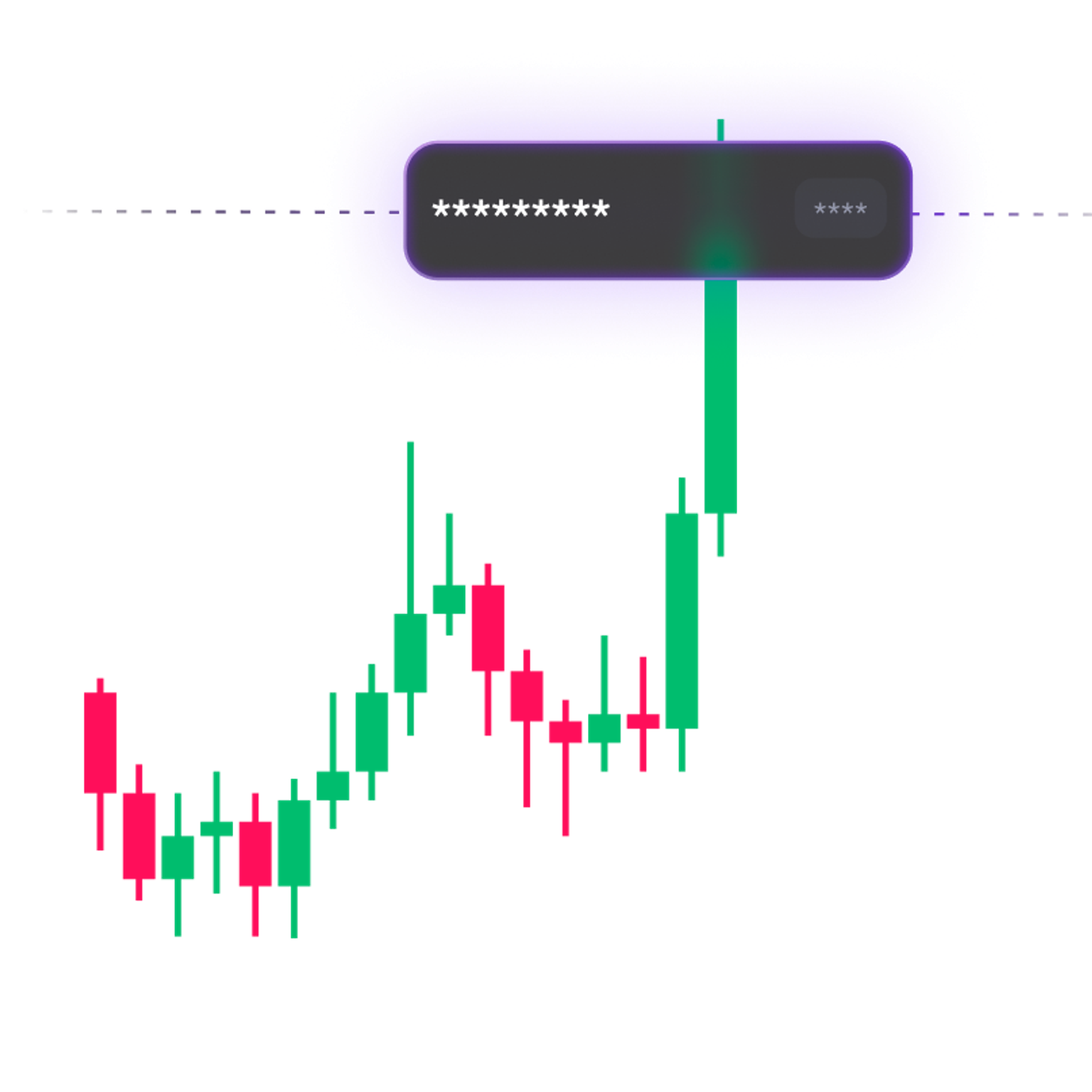 Candle chart