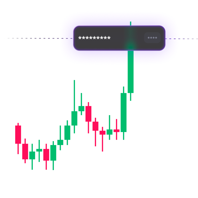 Candle chart