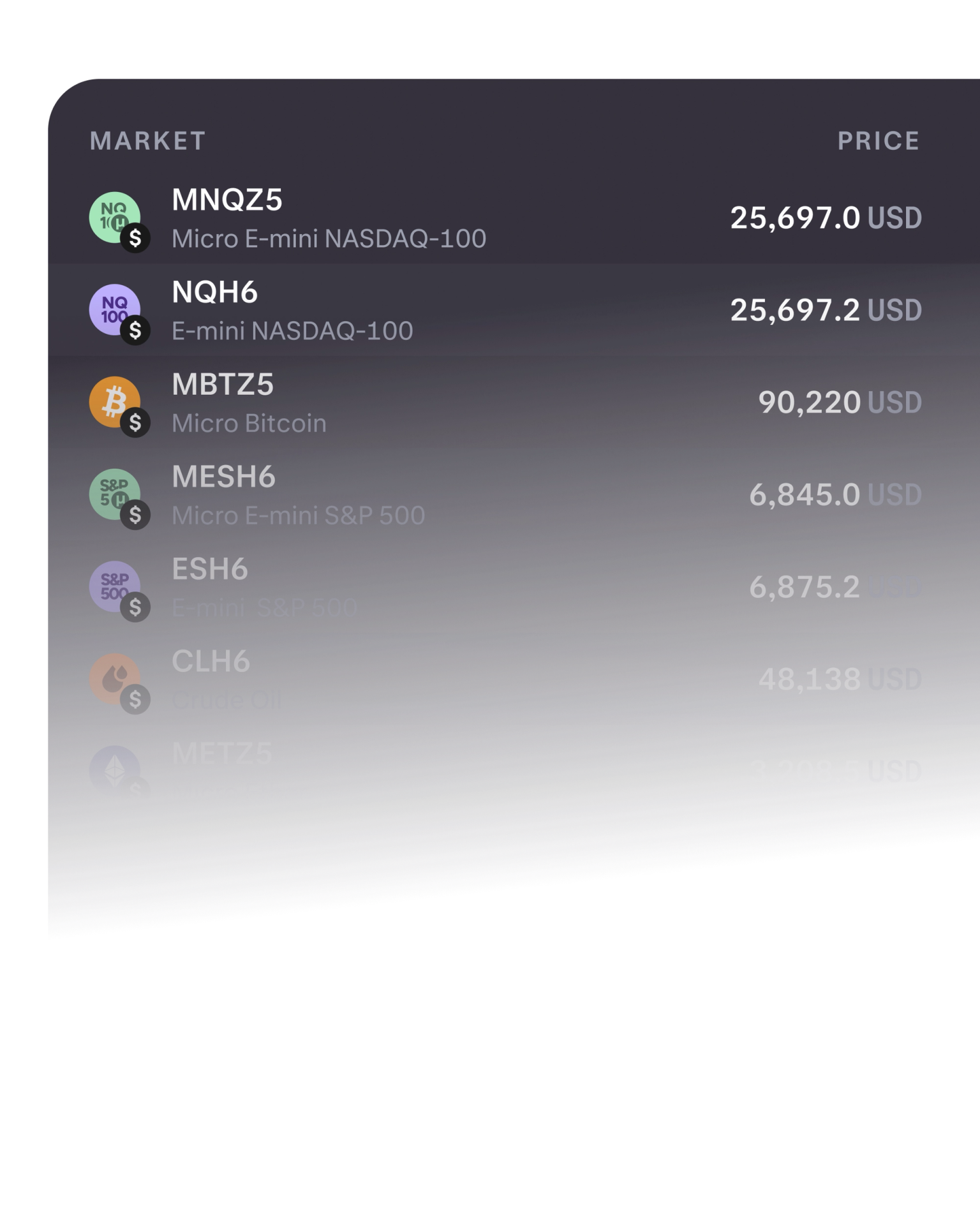 Different US derivatives markets available