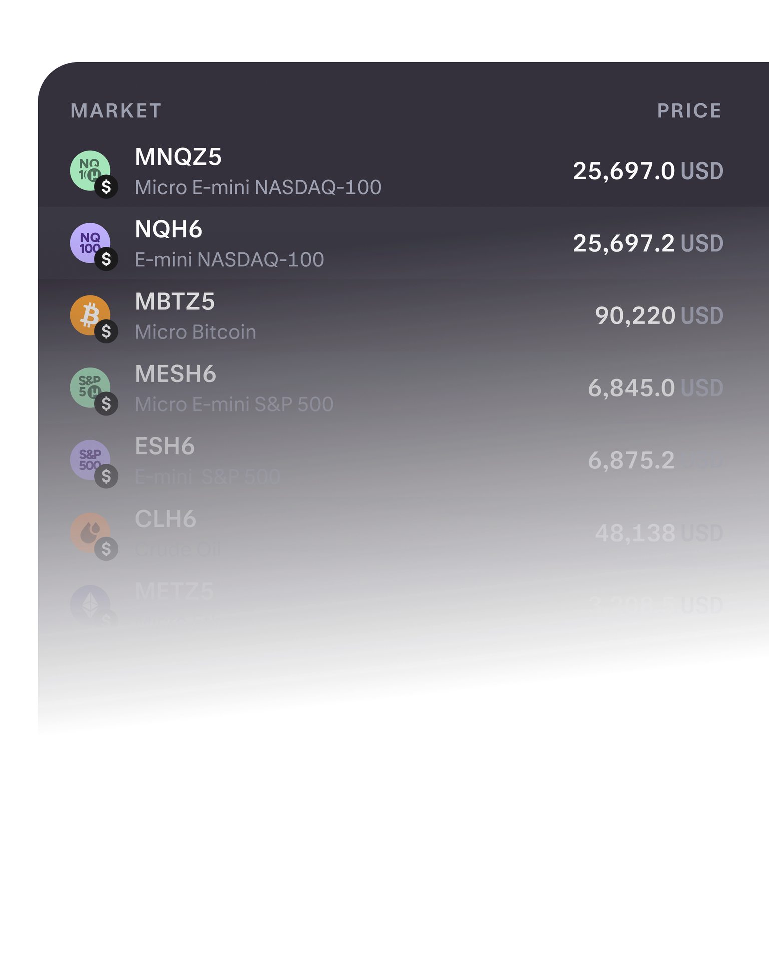 Different US derivatives markets available