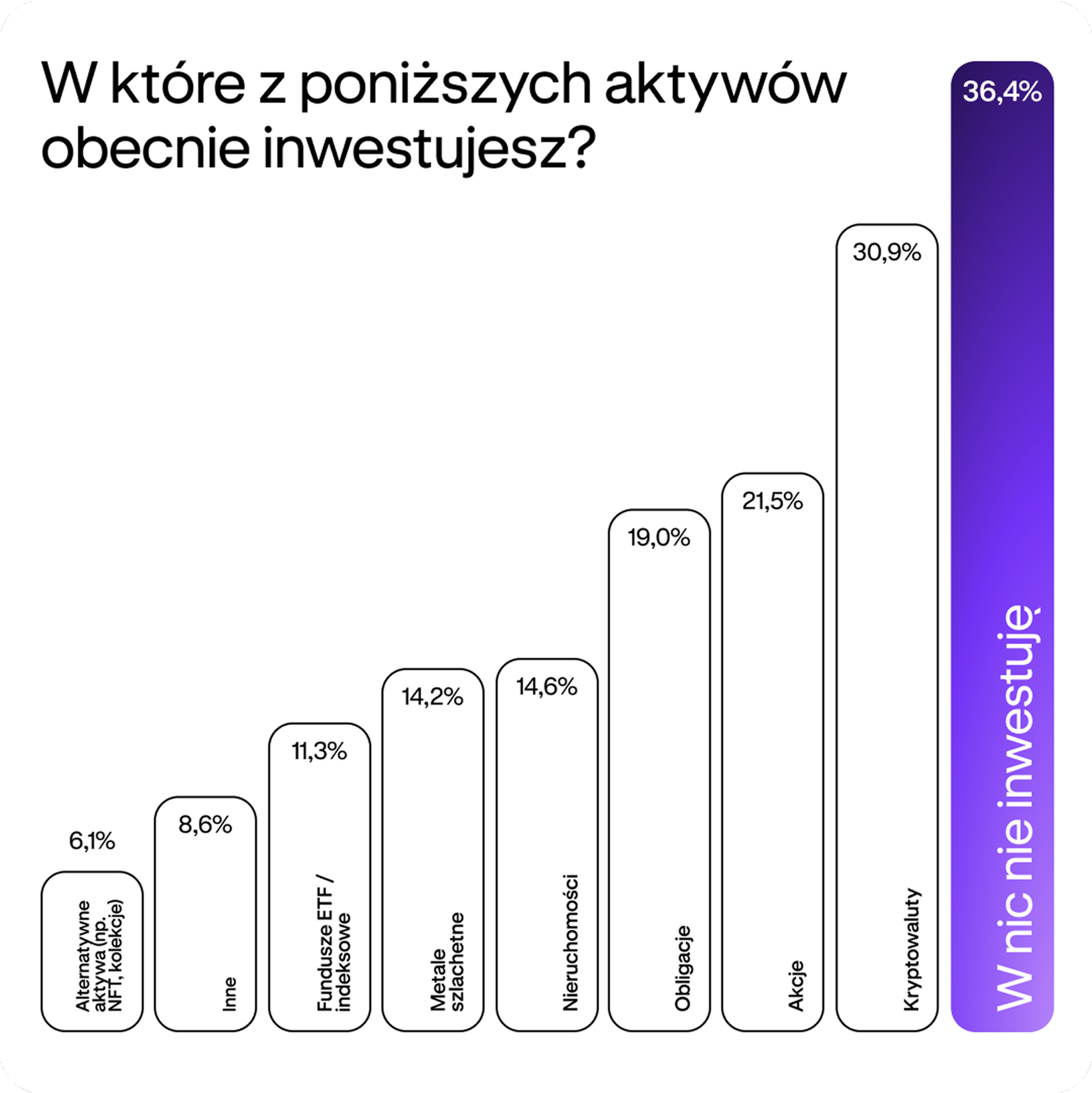 Kraken Research, Poland Survey 2025