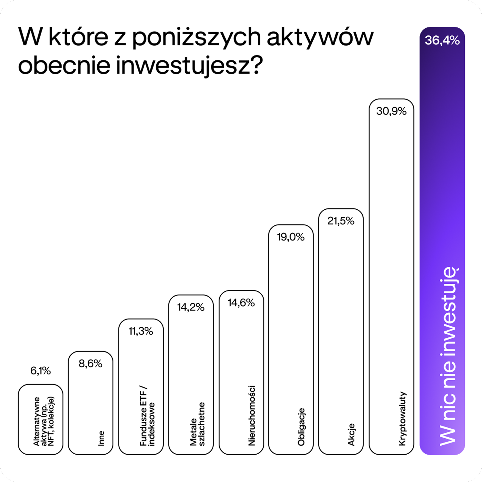 Kraken Research, Poland Survey 2025