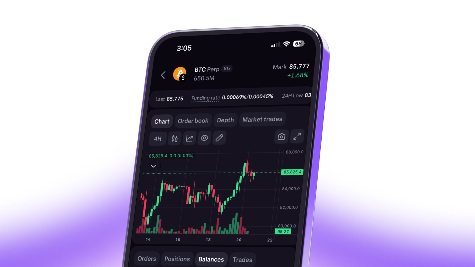Kraken Pro trading interface showing BTC Perp candlestick chart