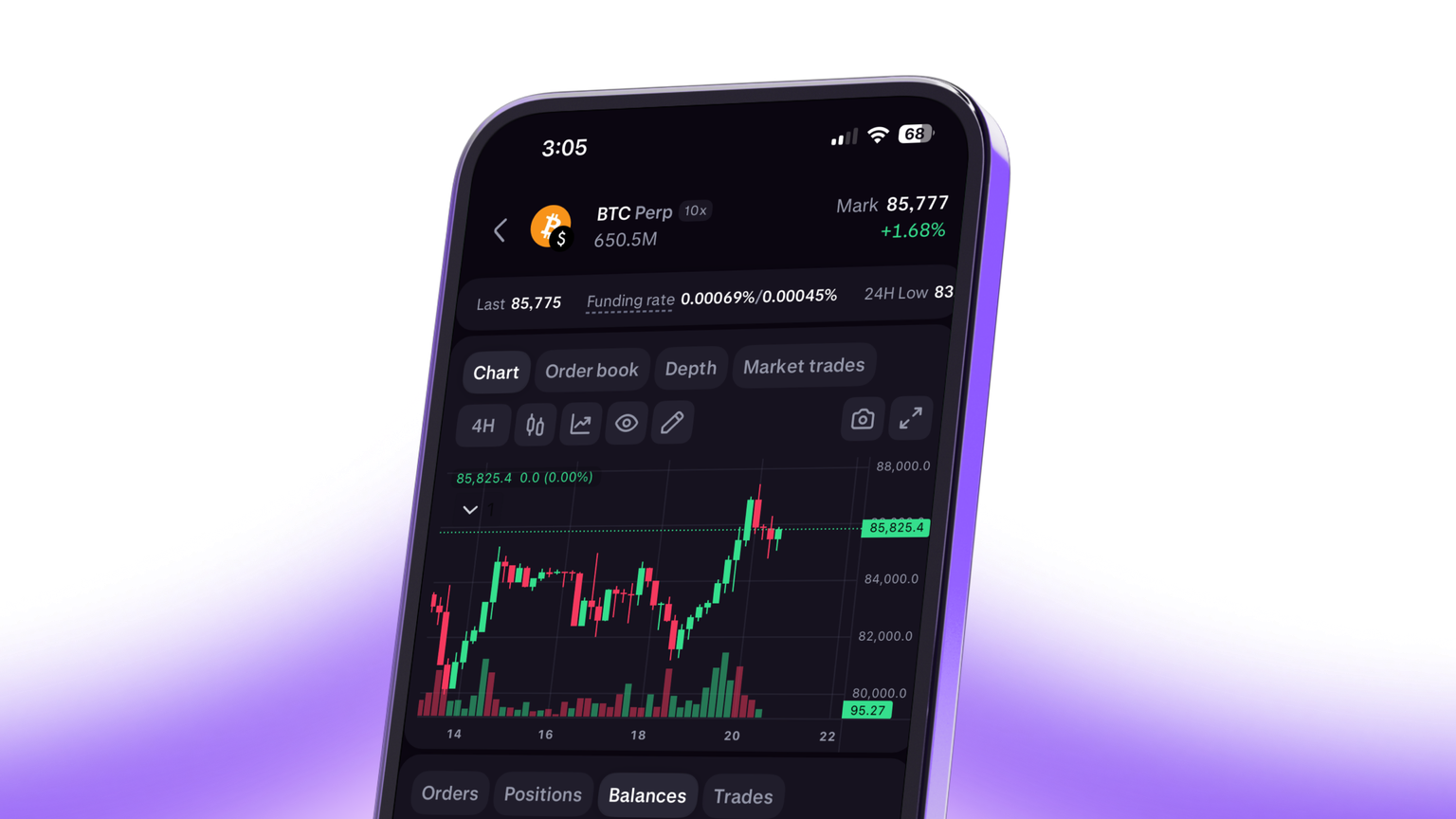 Kraken Pro trading interface showing BTC Perp candlestick chart