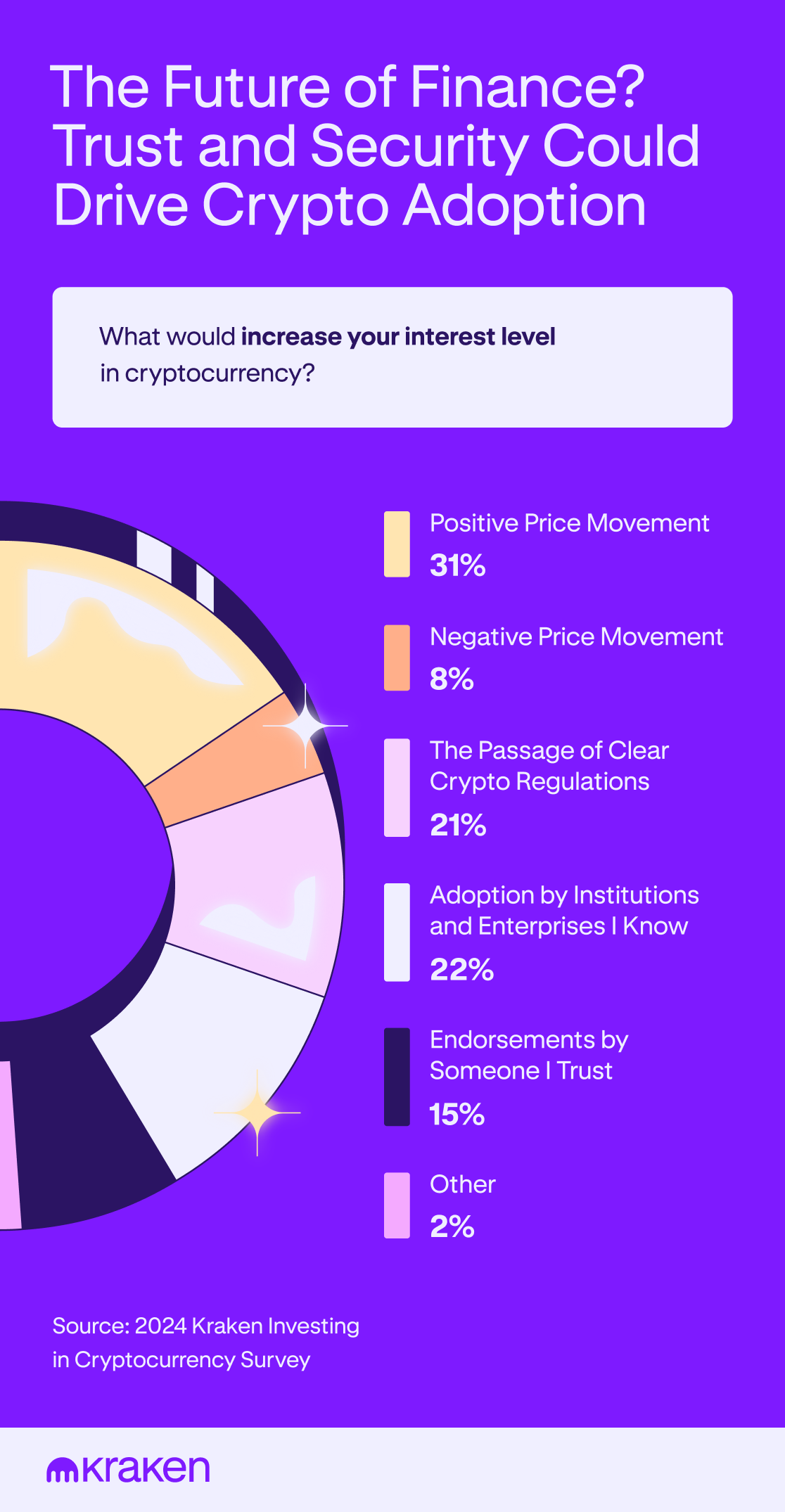 The future of finance?