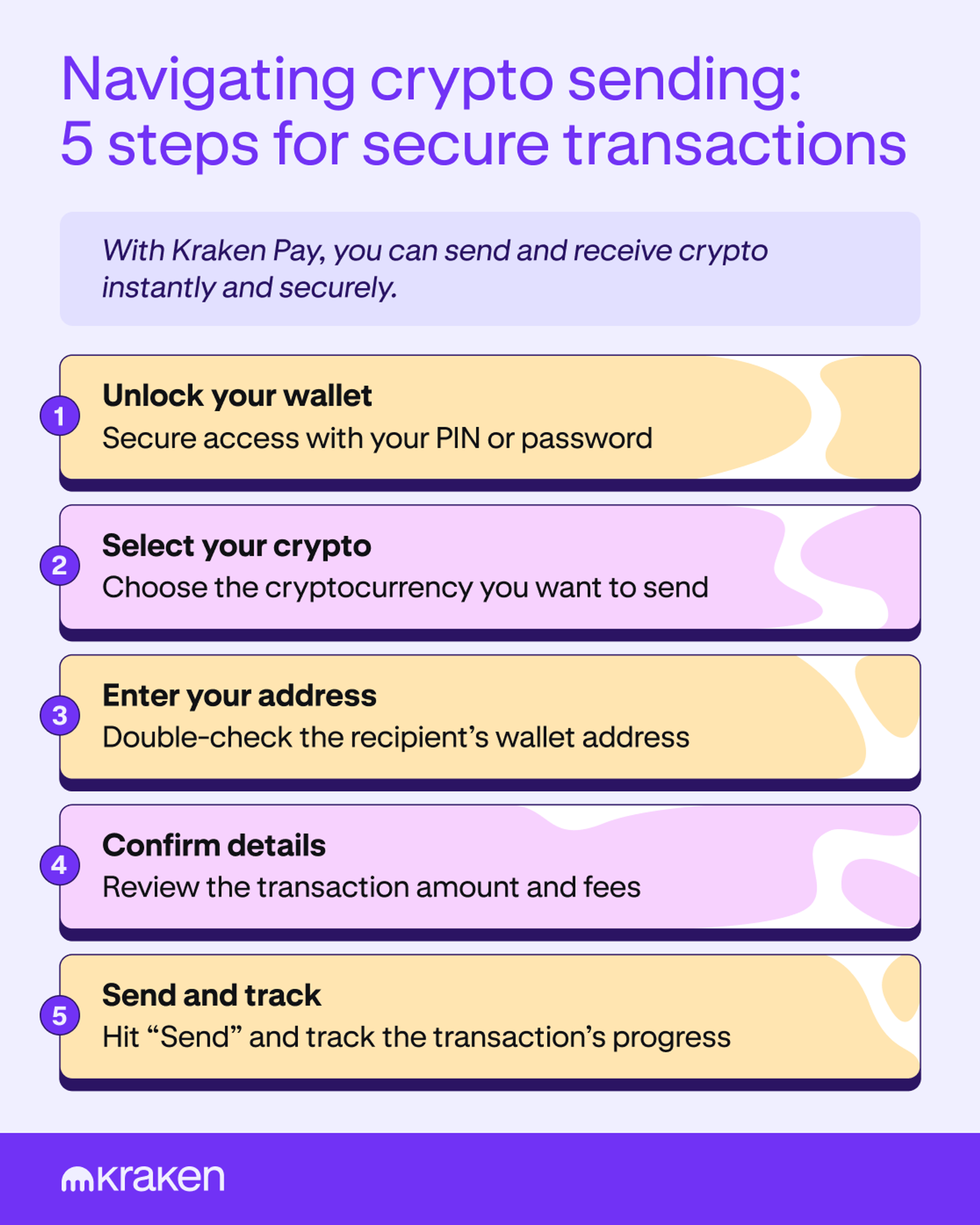 An image of a step-by-step guide for securely sending crypto.