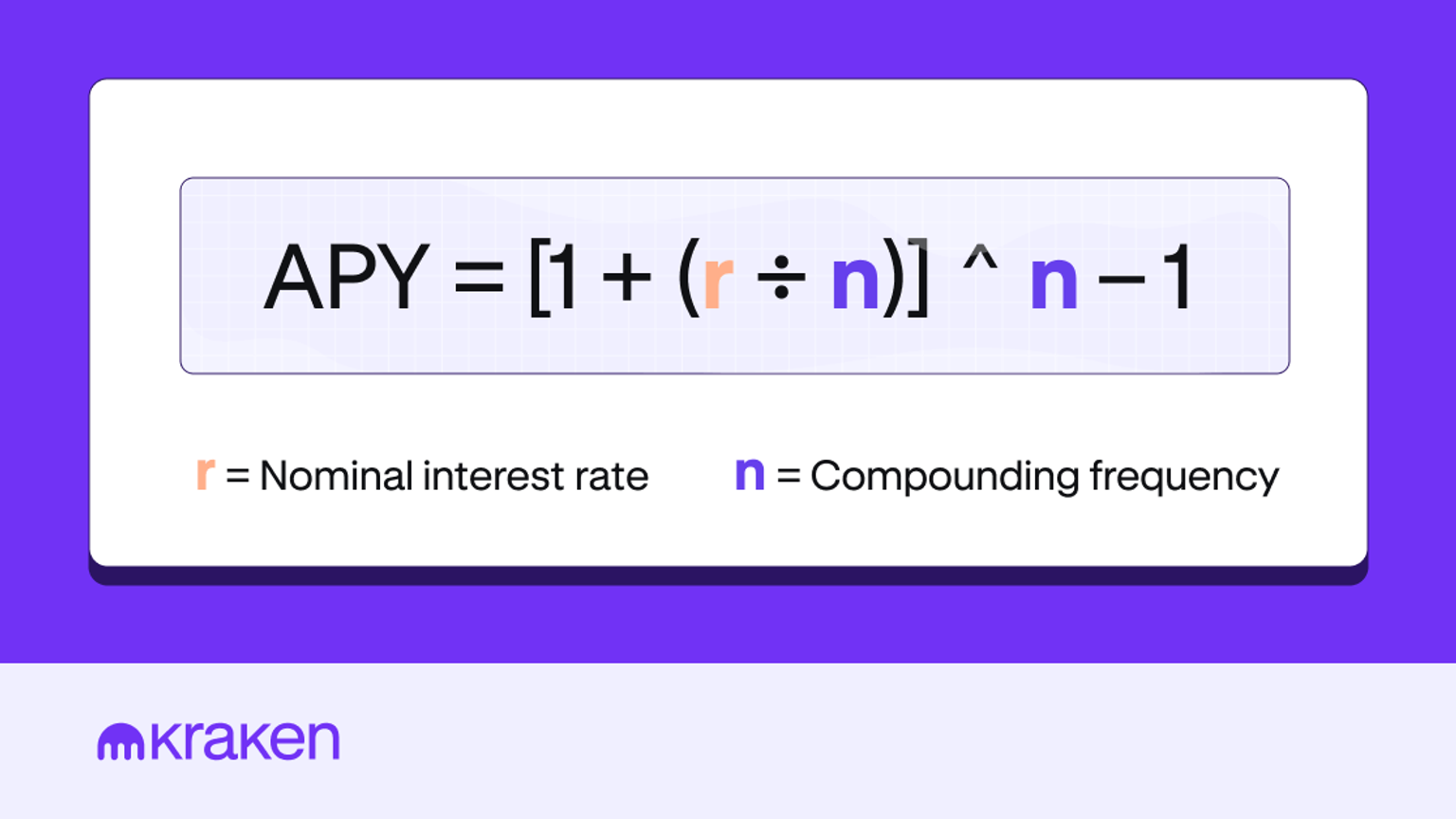 Graphic clearly outlining the APY formula.