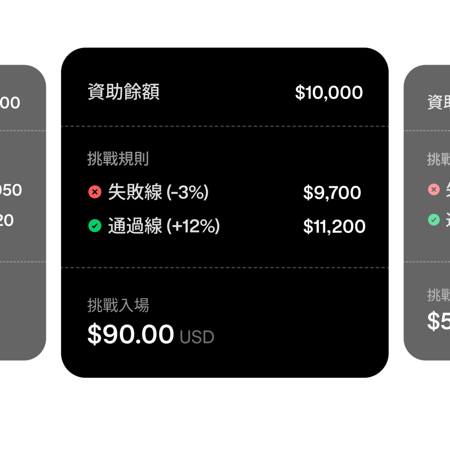 Trading challenge tier selection showing a $10,000 funded account