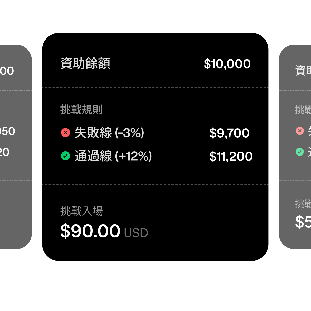 Trading challenge tier selection showing a $10,000 funded account