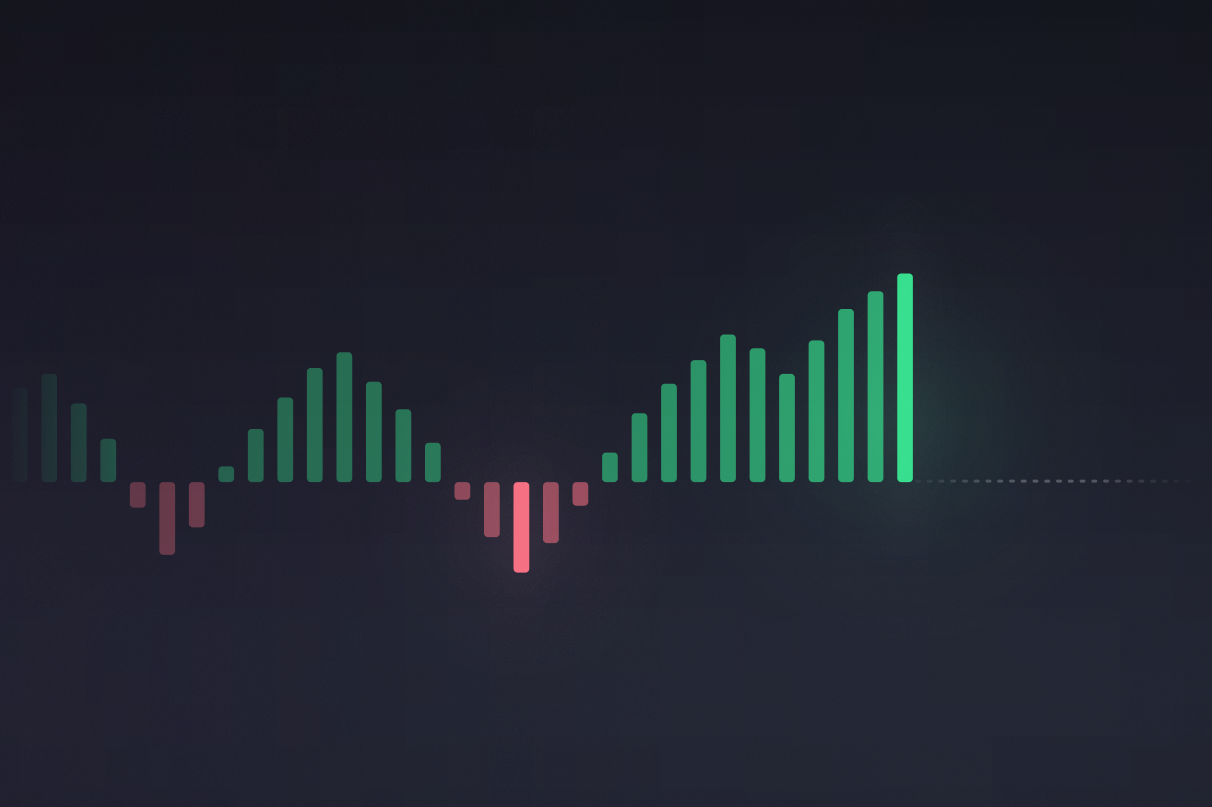 Funding rate graph