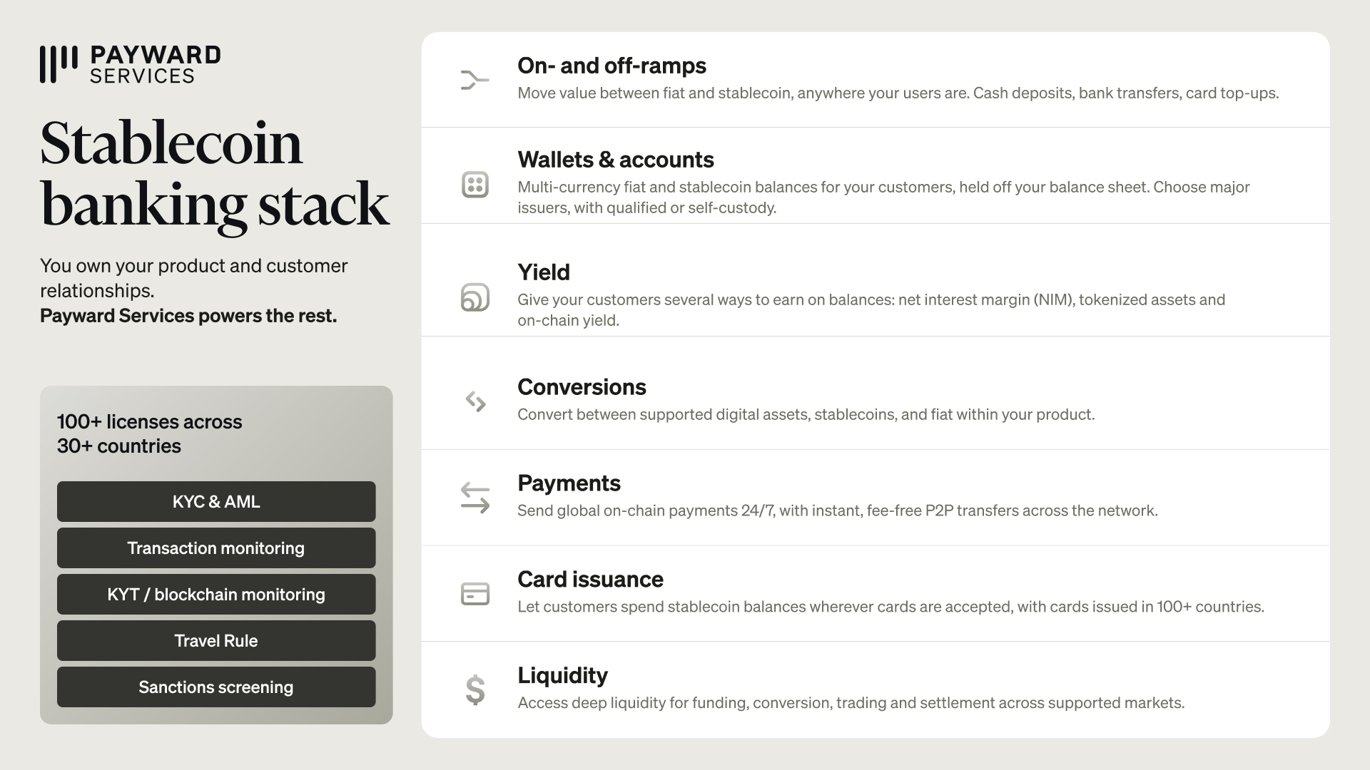Chart: Payward Services stablecoin banking stack