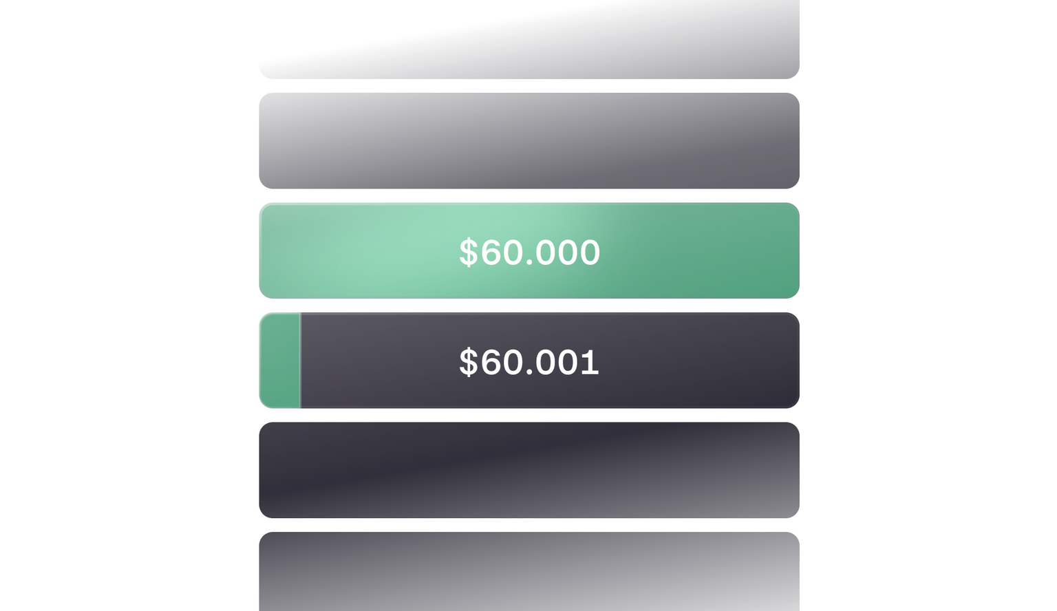 $60,000 filled, $60,001 partially filled