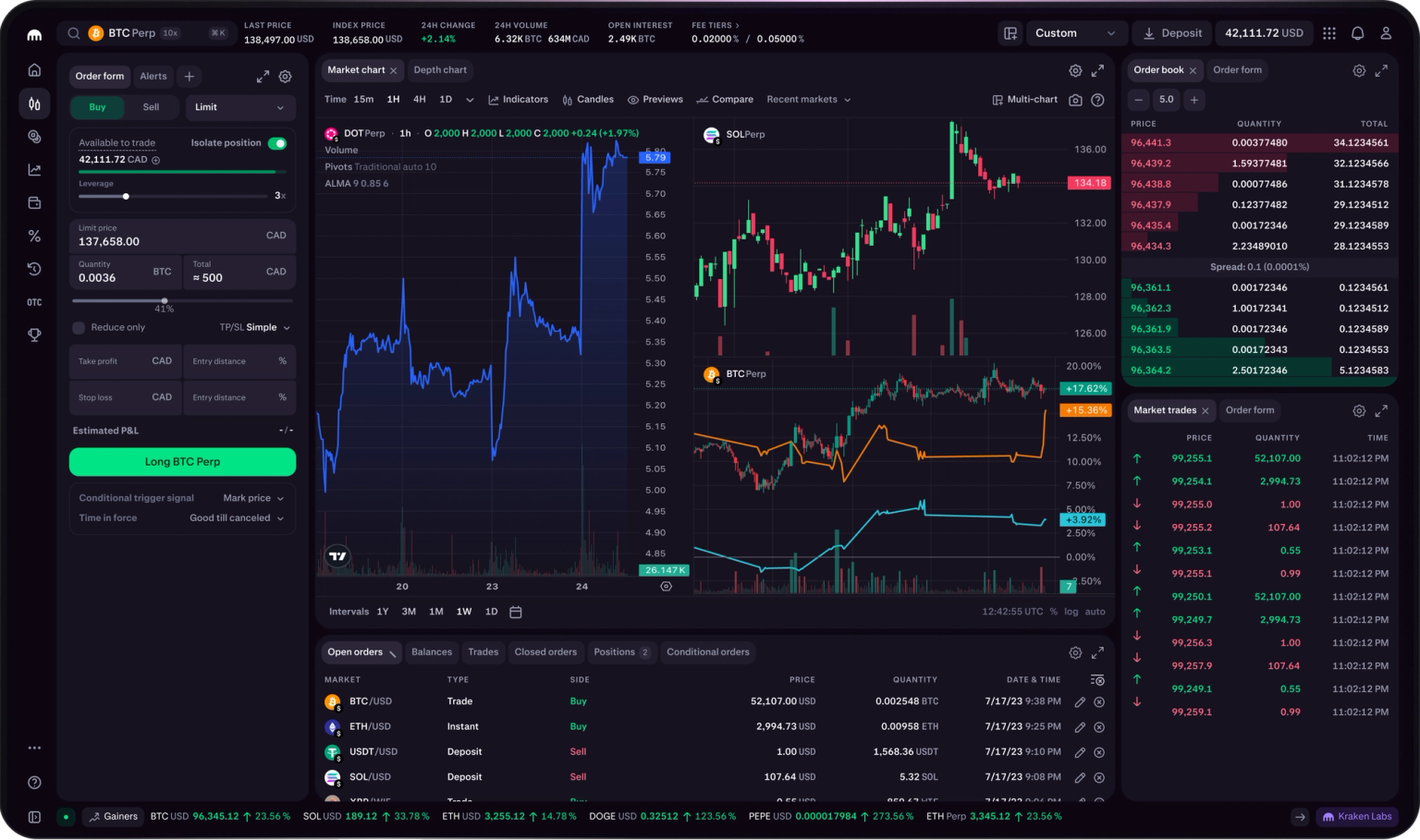 Trade futures