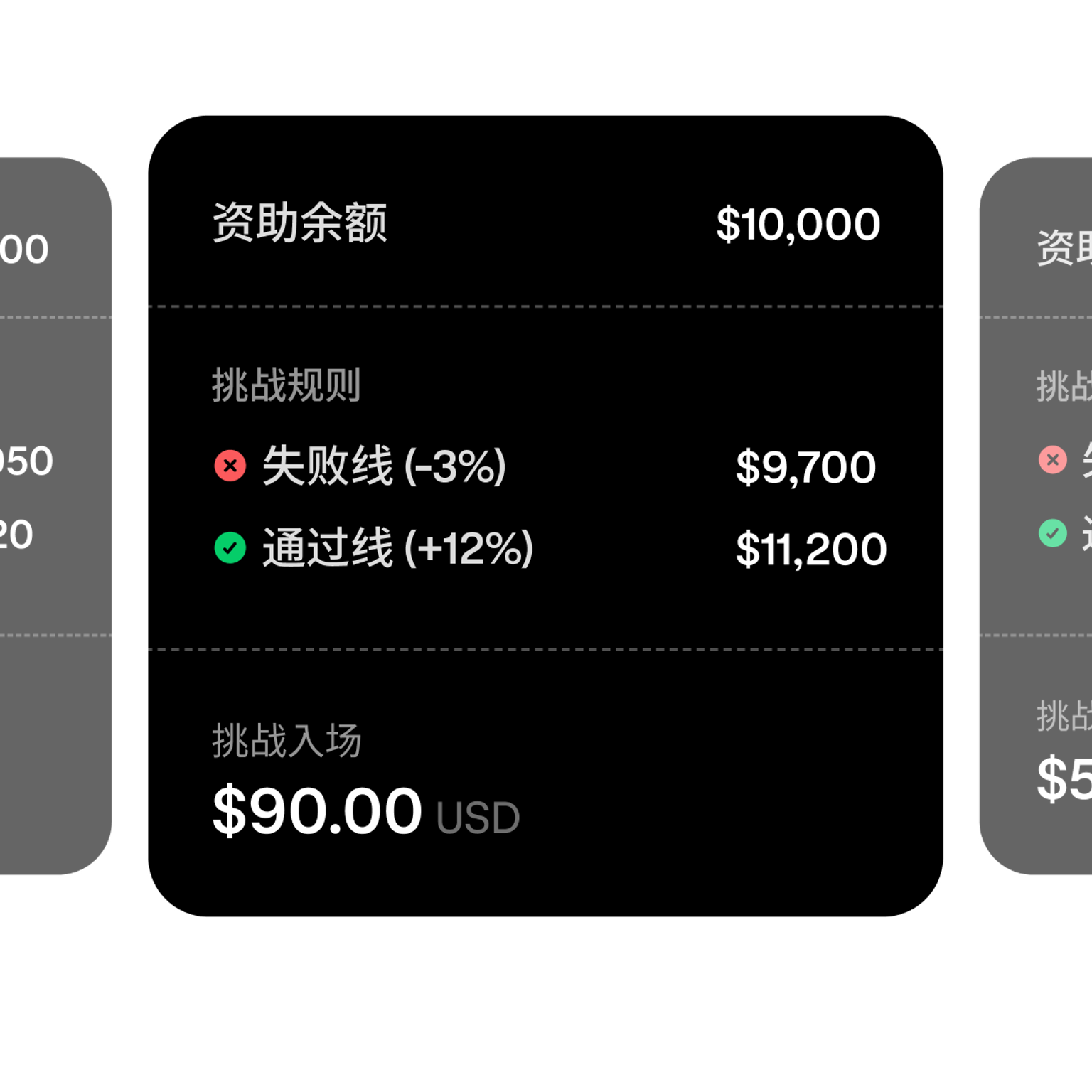 Trading challenge tier selection showing a $10,000 funded account