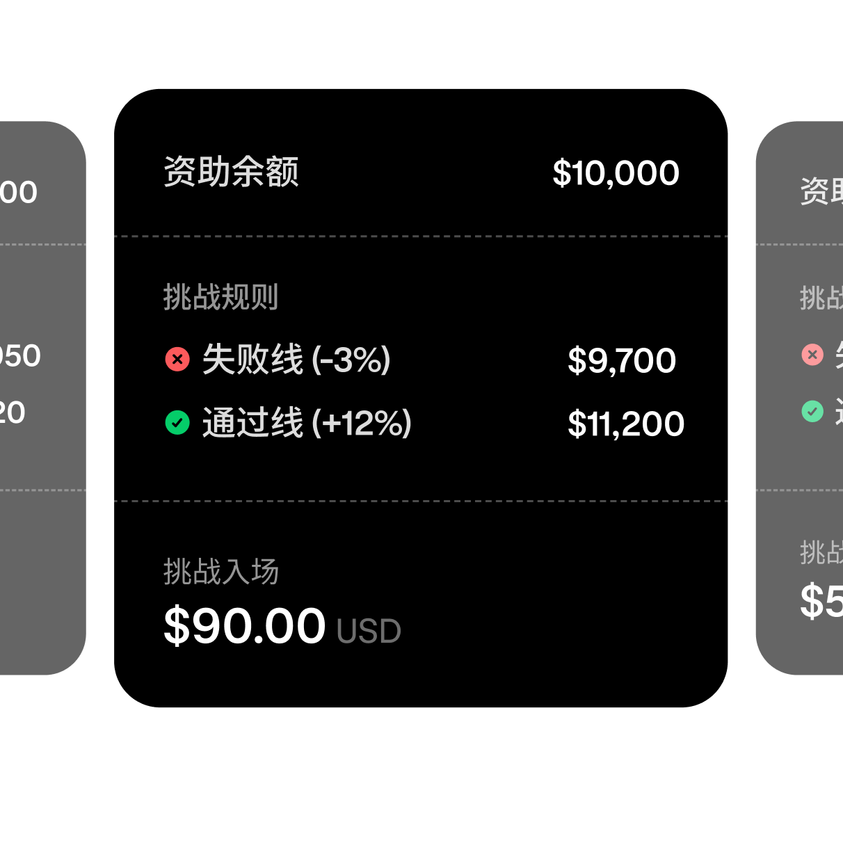 Trading challenge tier selection showing a $10,000 funded account