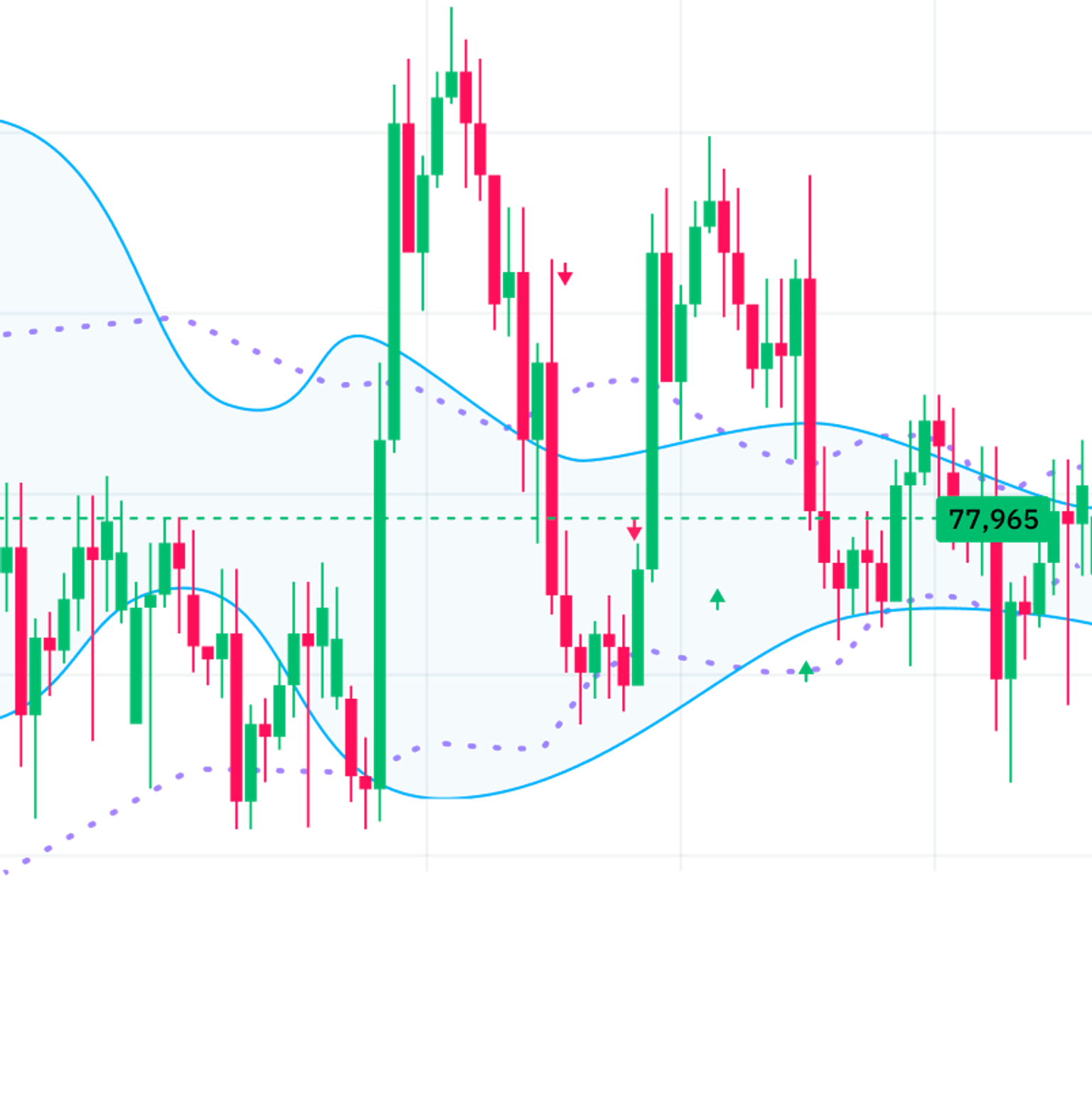 Example of advanced charting tools