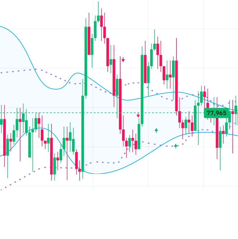 Example of advanced charting tools