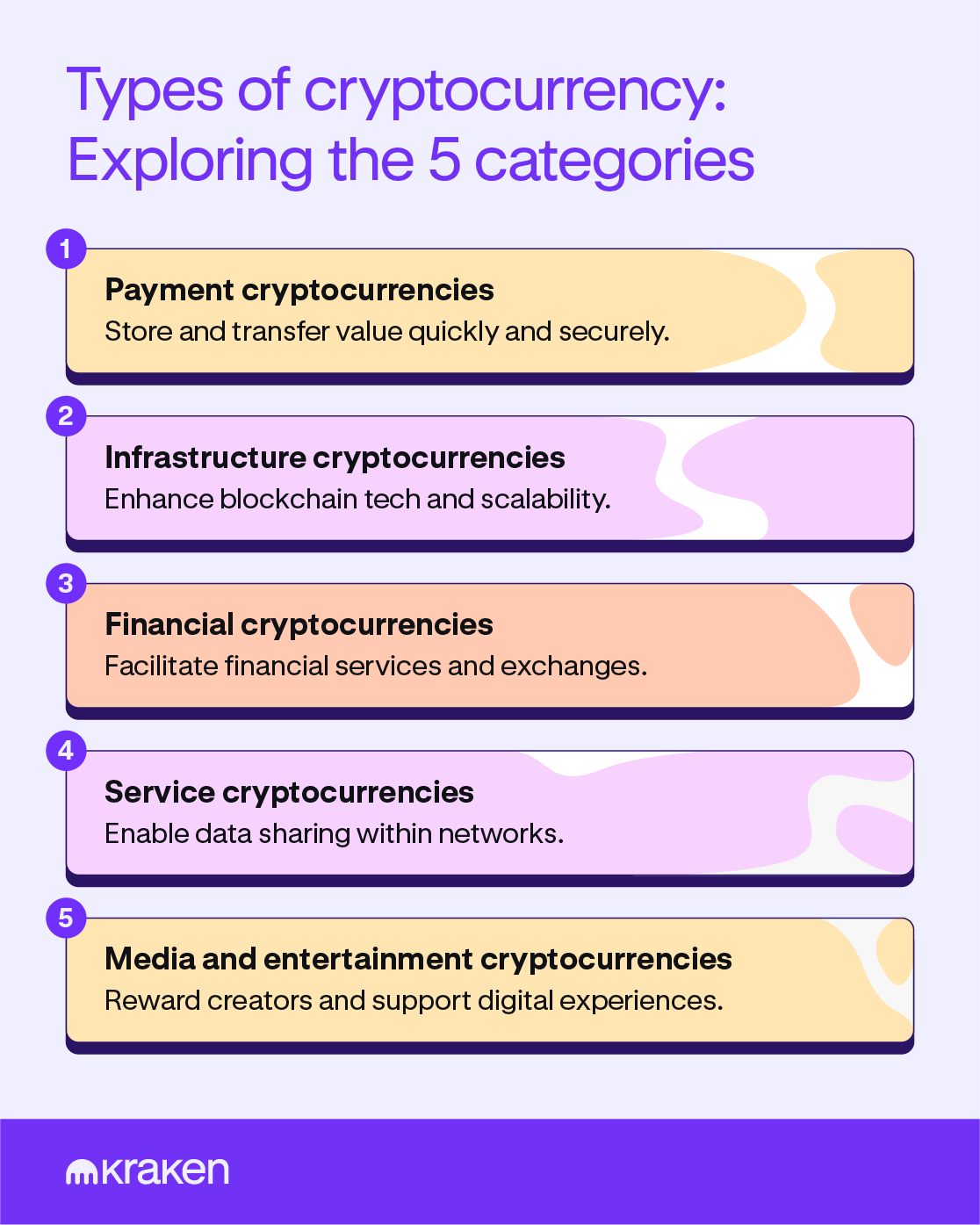 Five types of cryptocurrency