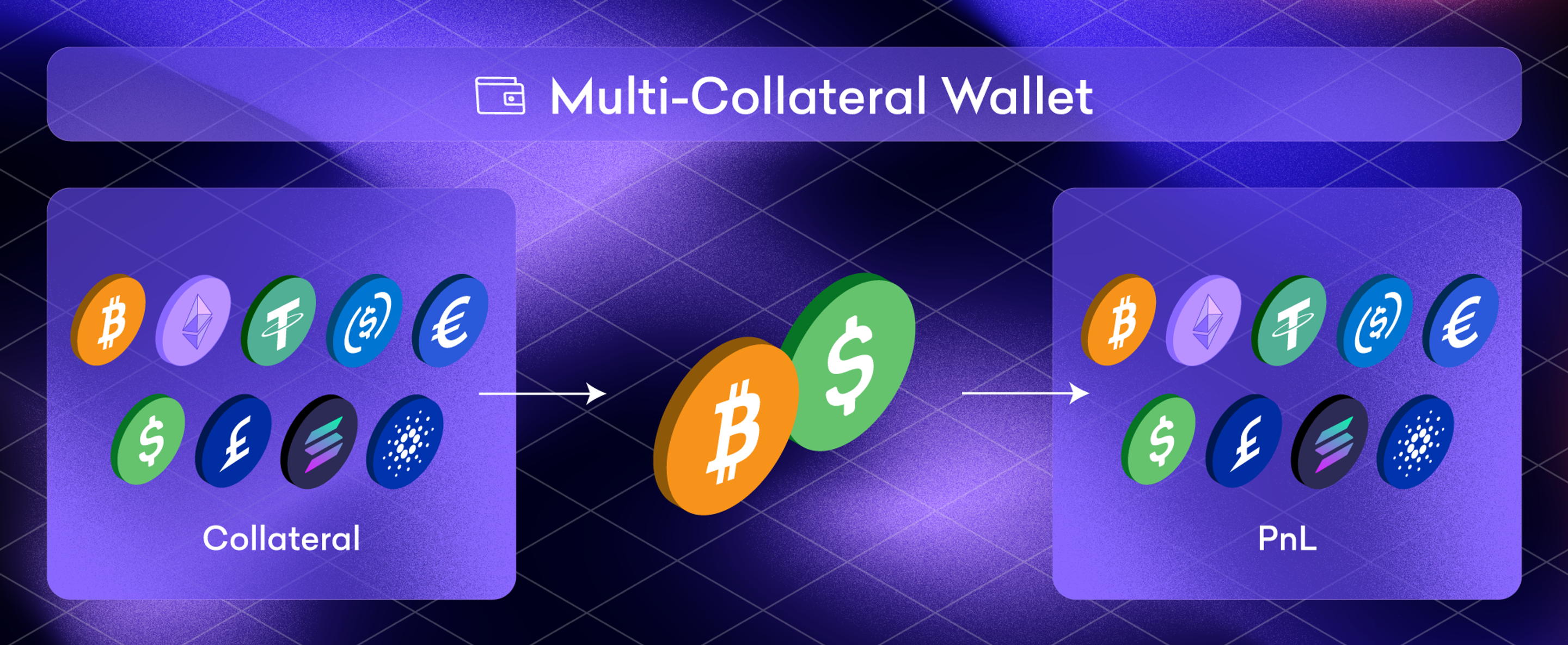Multi-Collateral Wallet