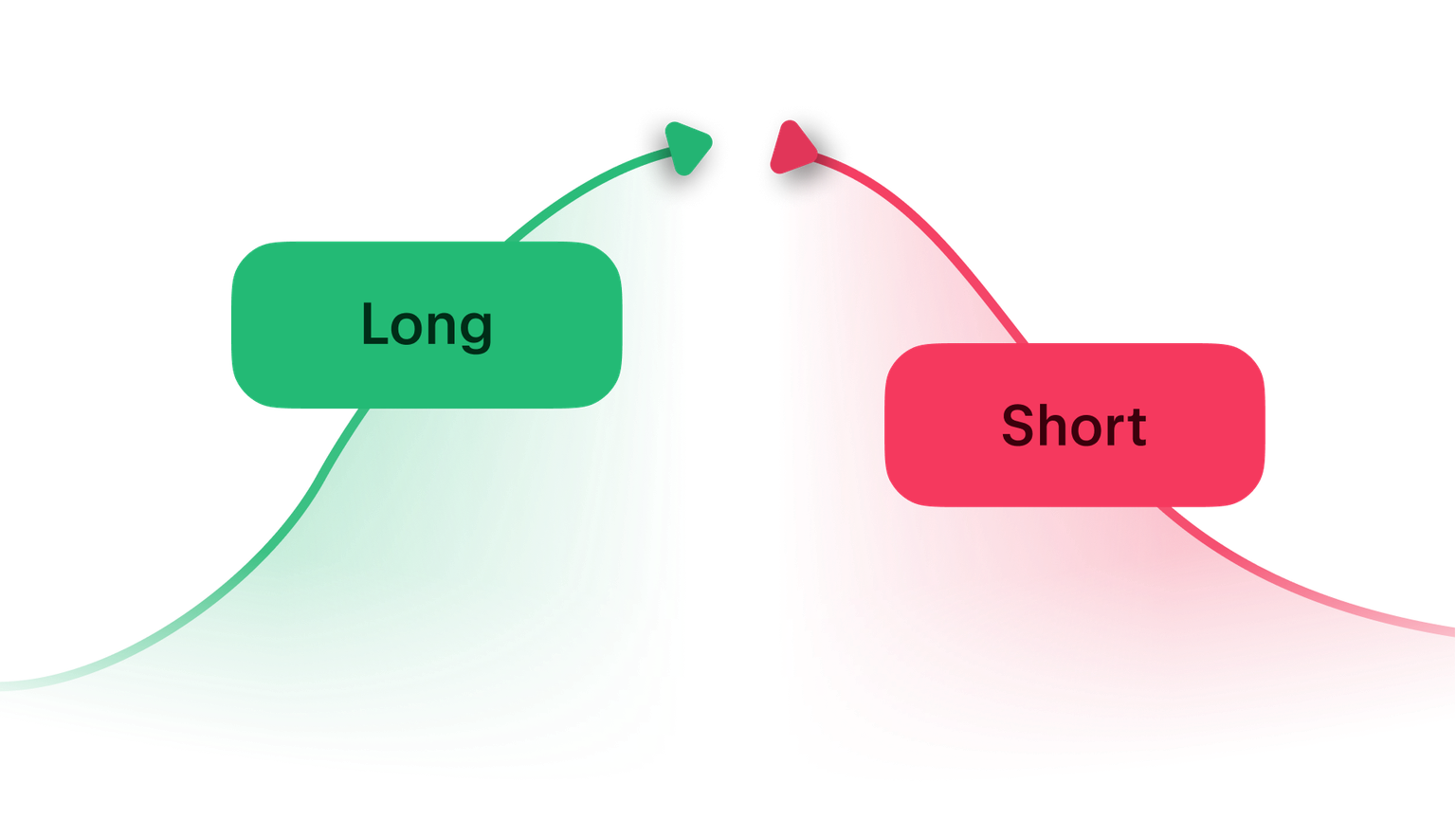 Go long or short