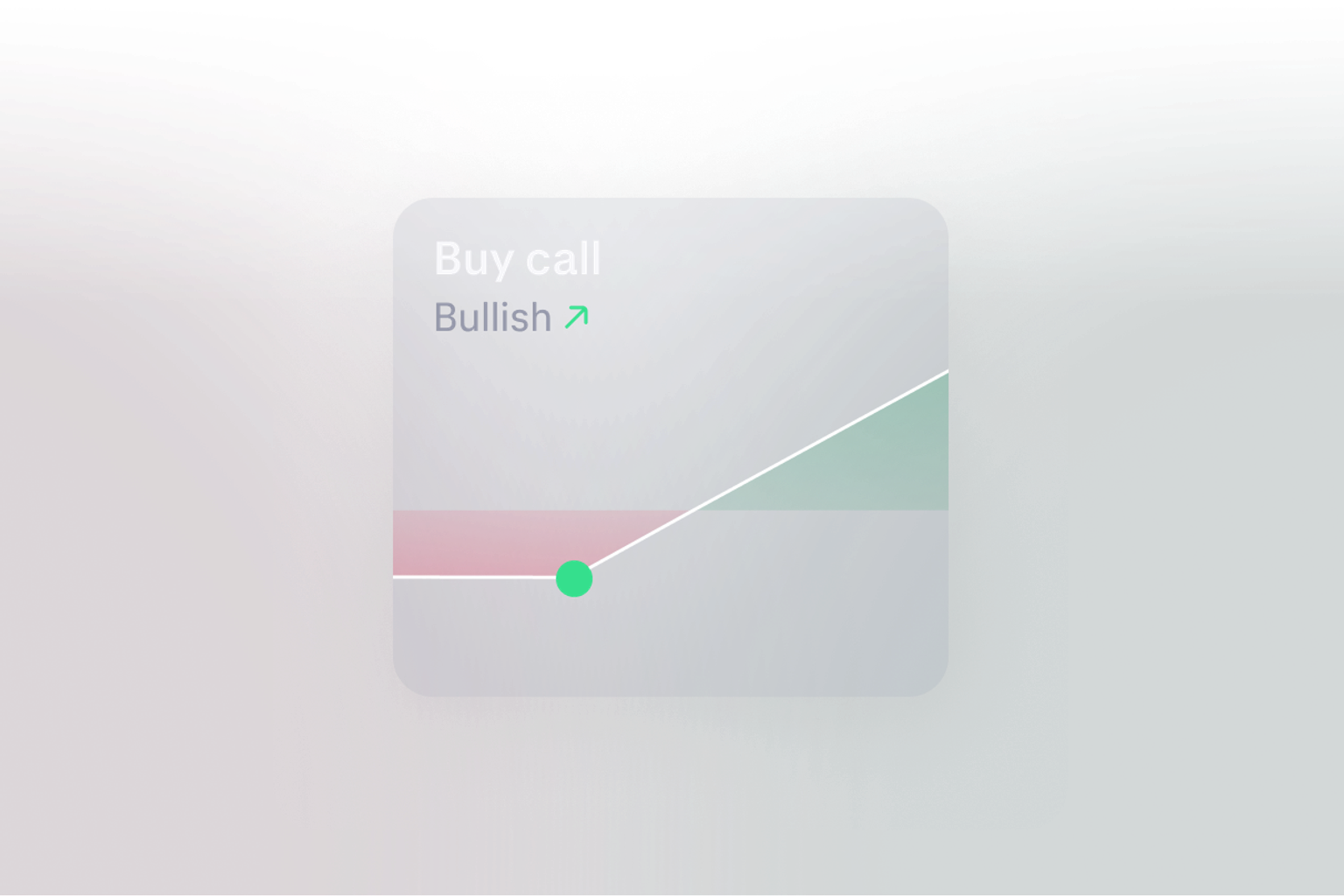 Buy call