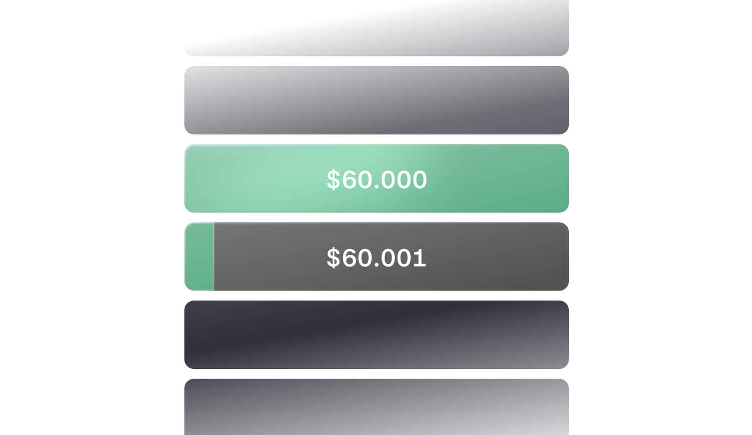 $60,000 filled, $60,001 partially filled